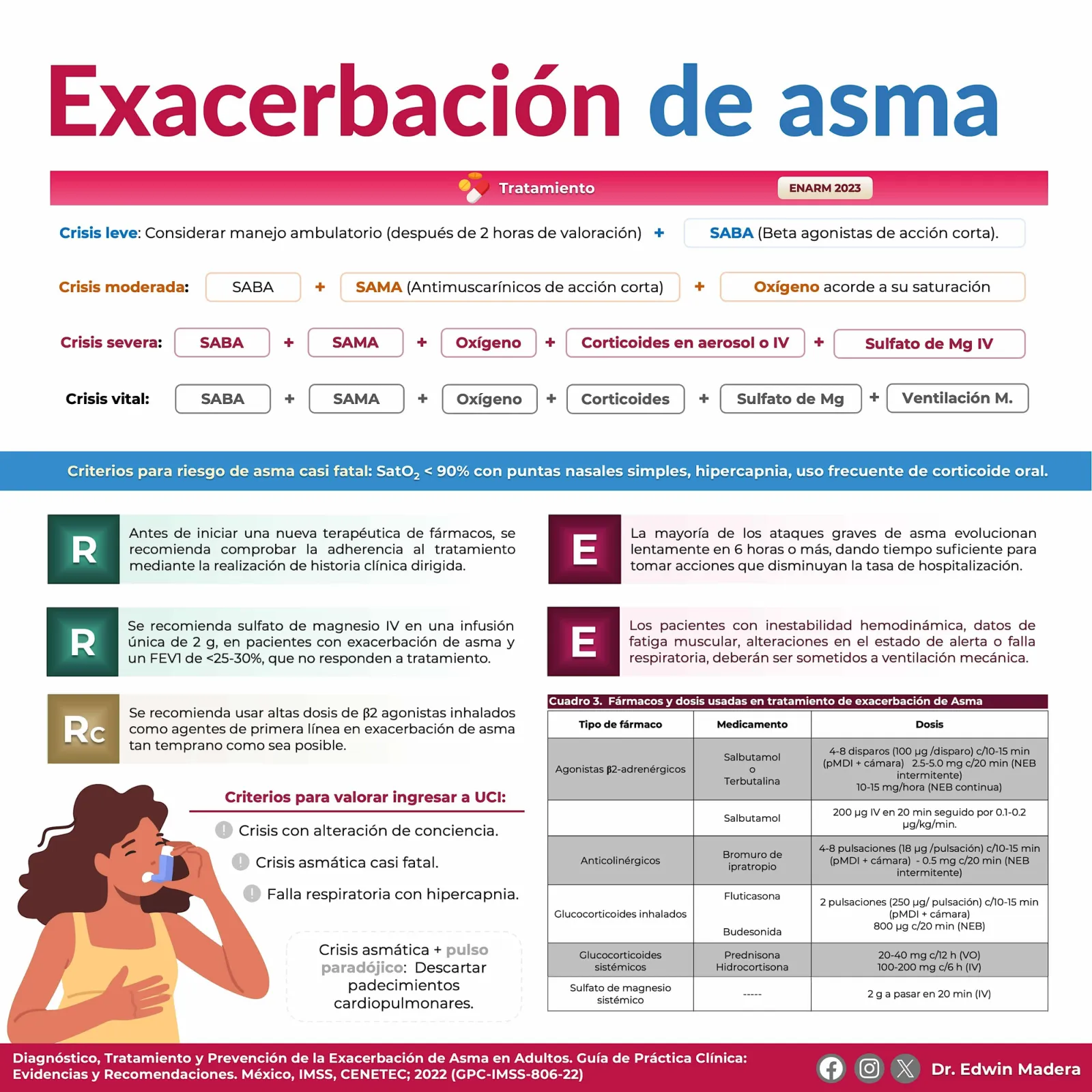 Exacerbación de asma