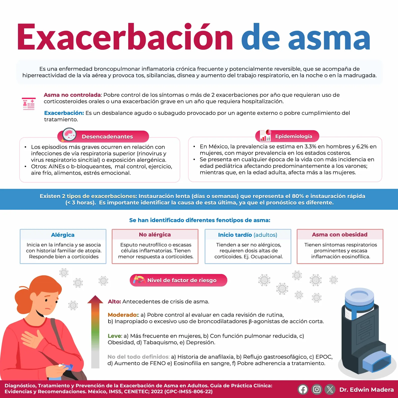 Exacerbación de asma