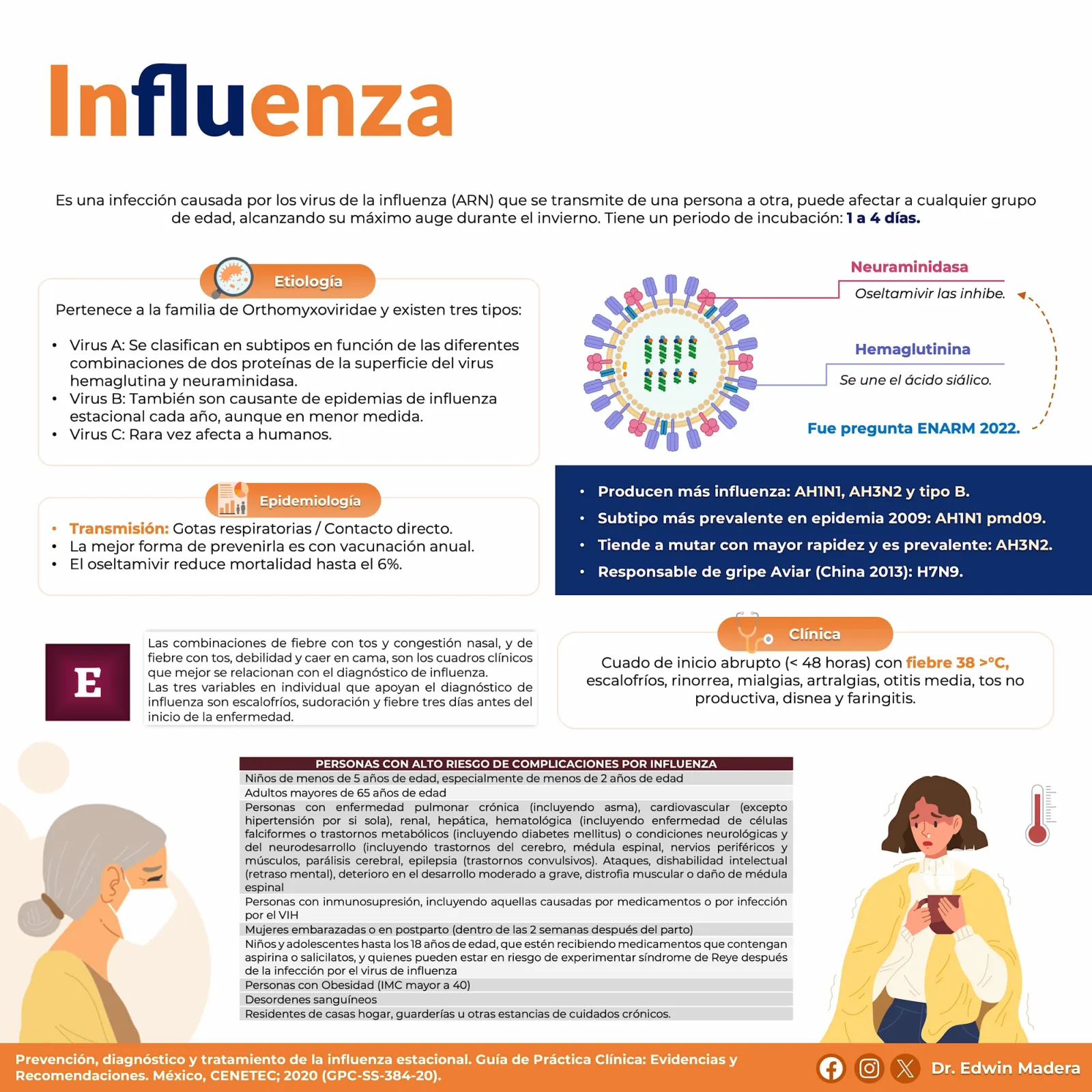 Influenza