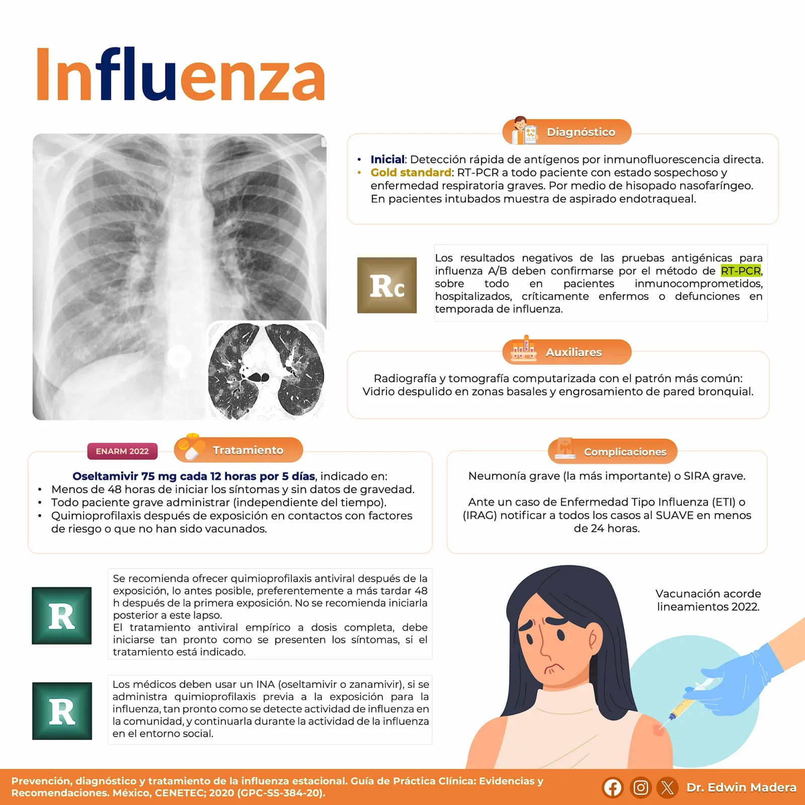 Influenza