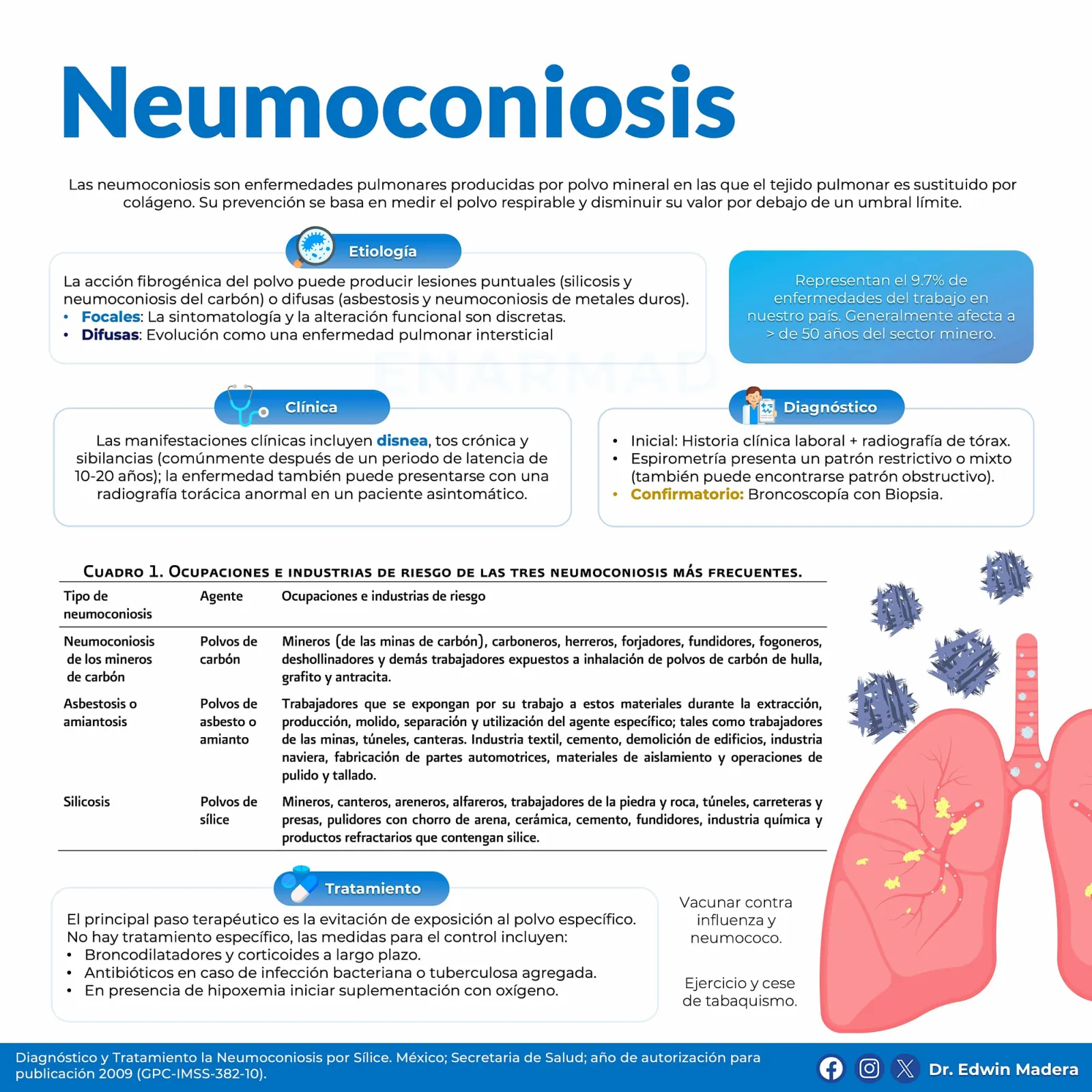 Neumoconiosis