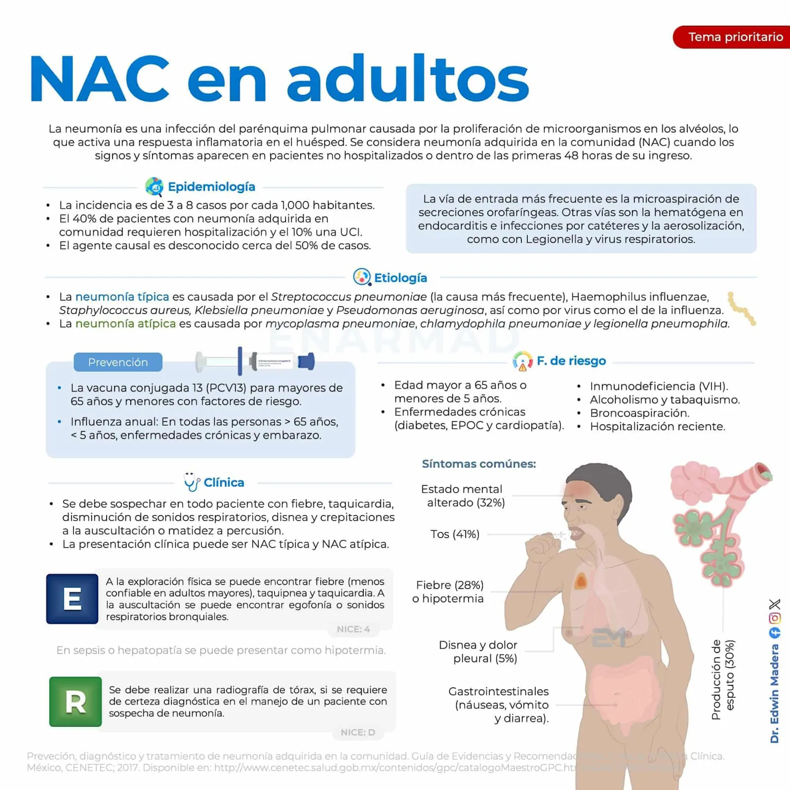 Neumonía adquirida en la comunidad