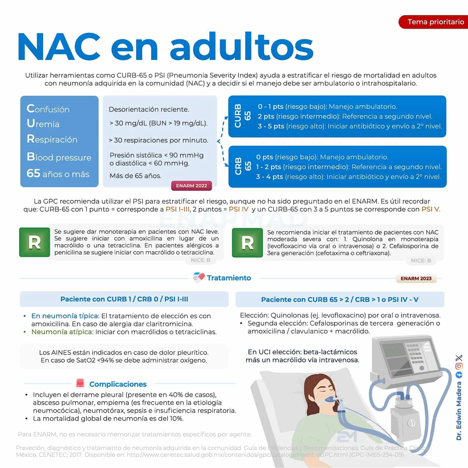 Neumonía adquirida en la comunidad
