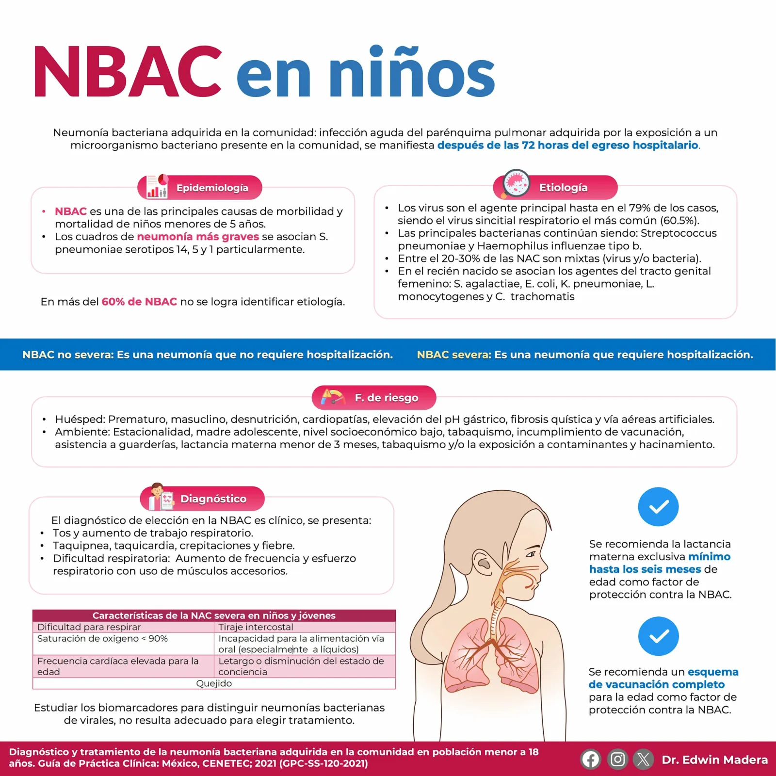 Neumonía bacteriana adquirida en la comunidad Niños