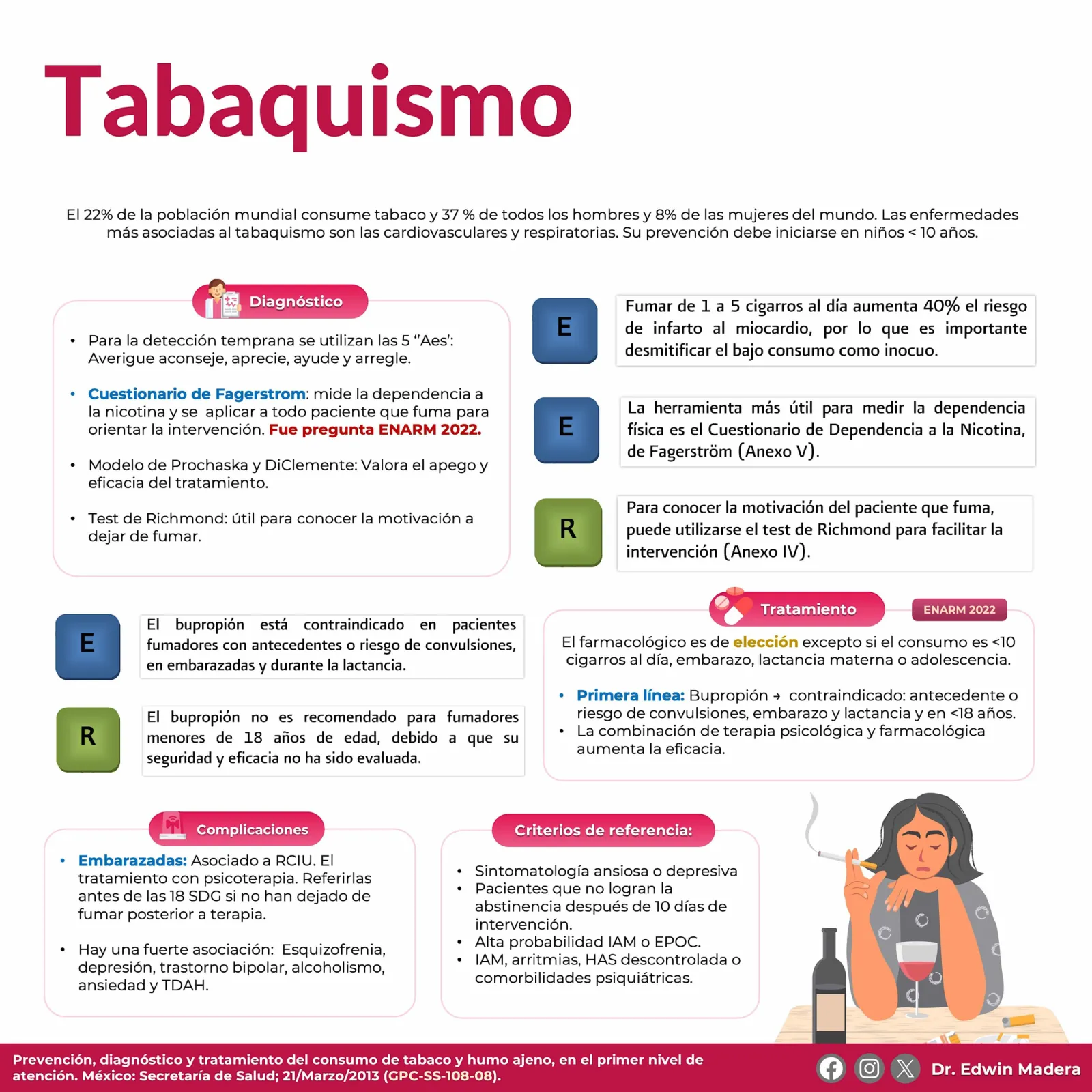 Tabaquismo