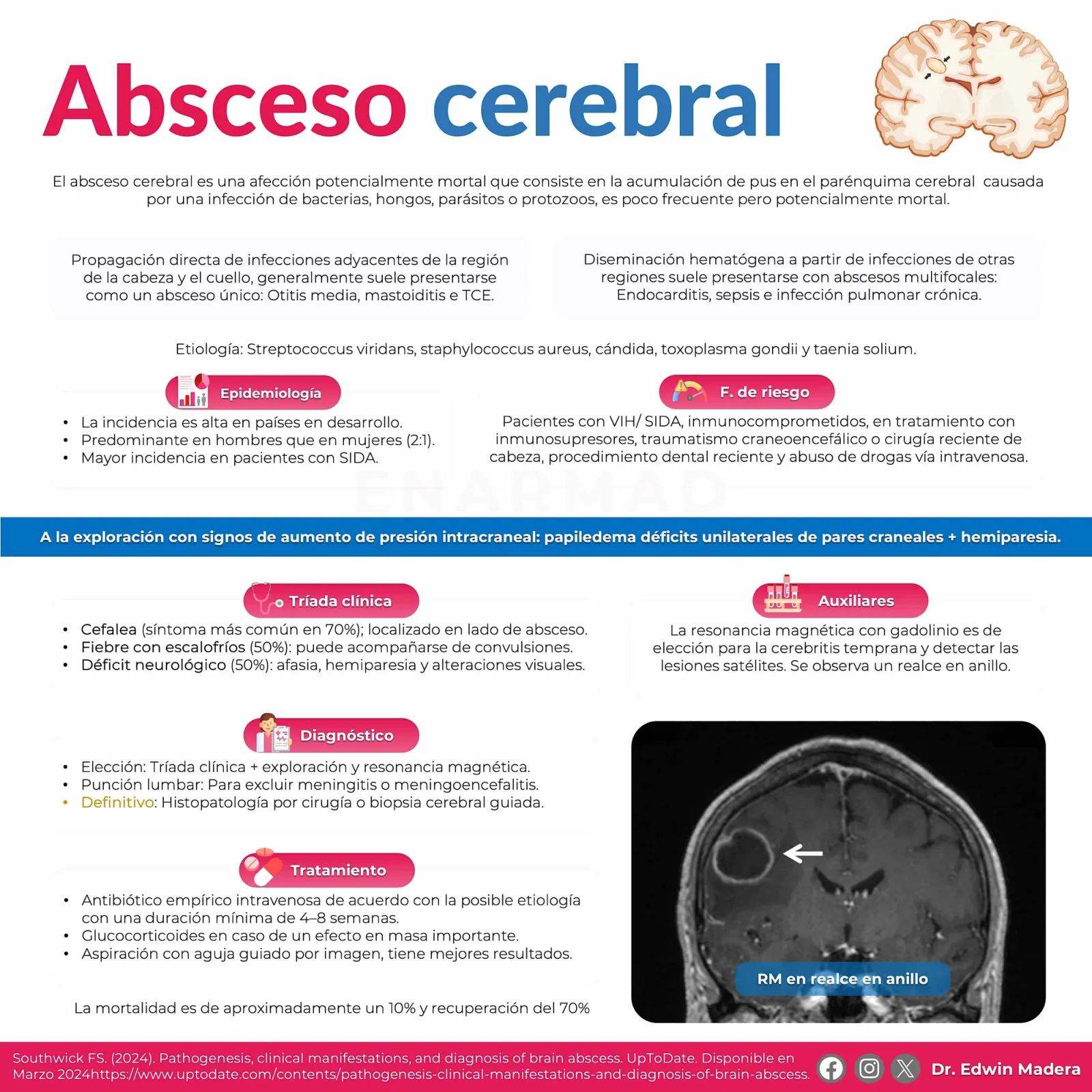 Absceso cerebral