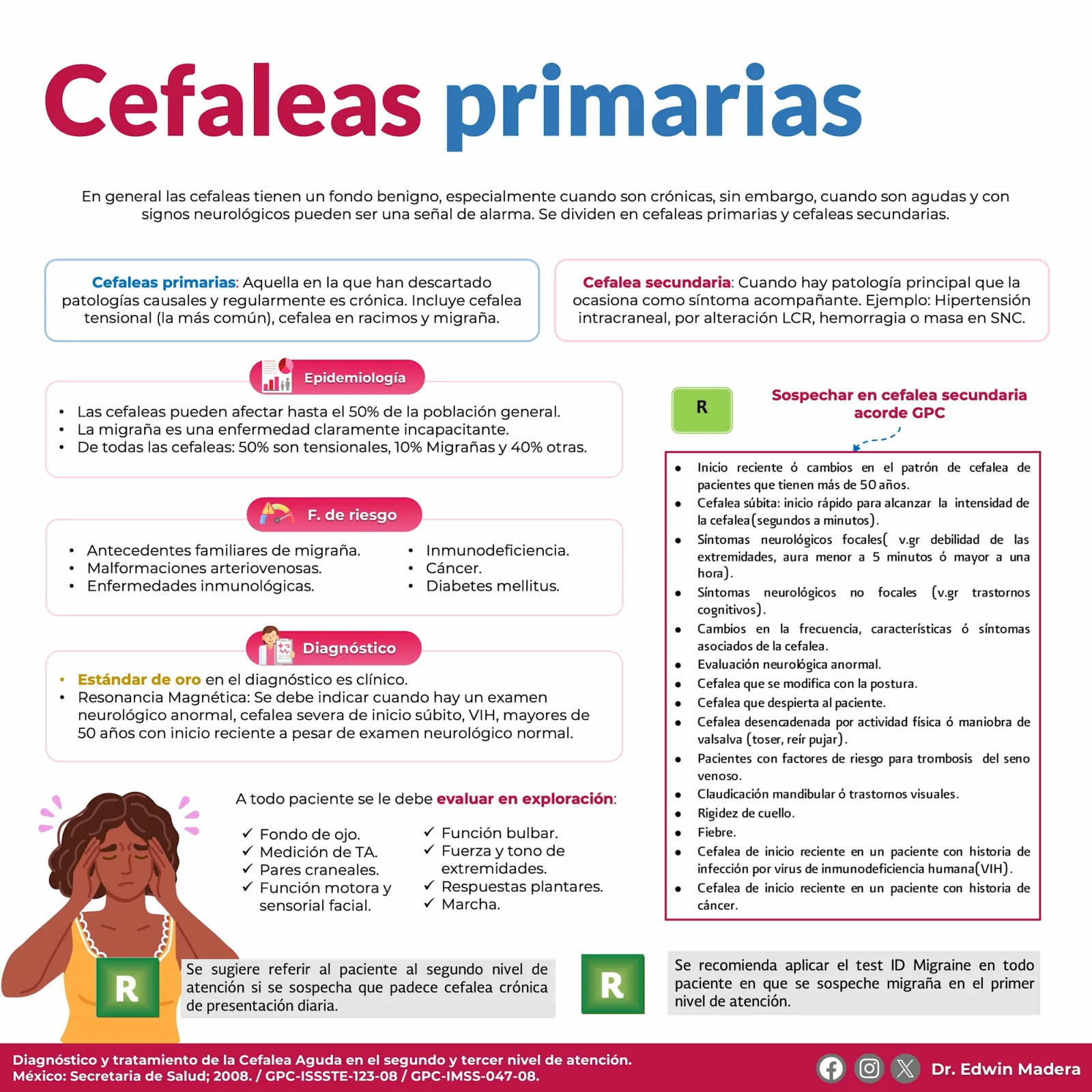 Cefaleas primarias
