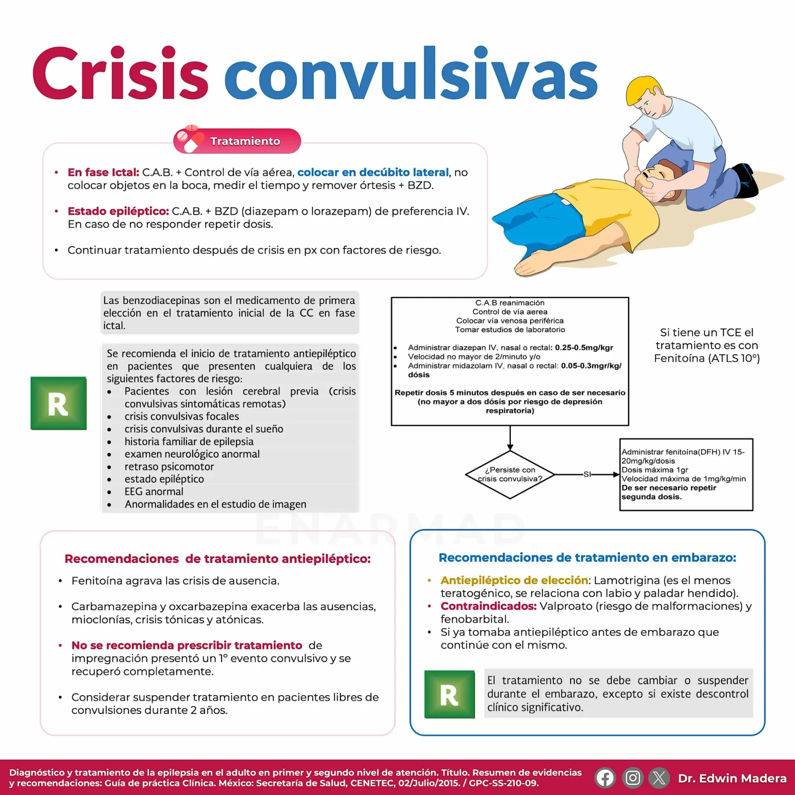 Crisis convulsivas