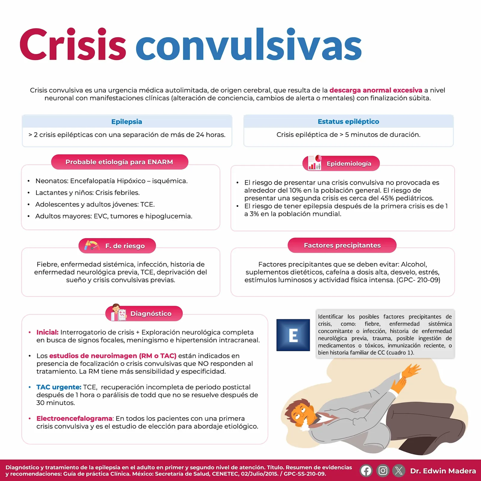 Crisis convulsivas