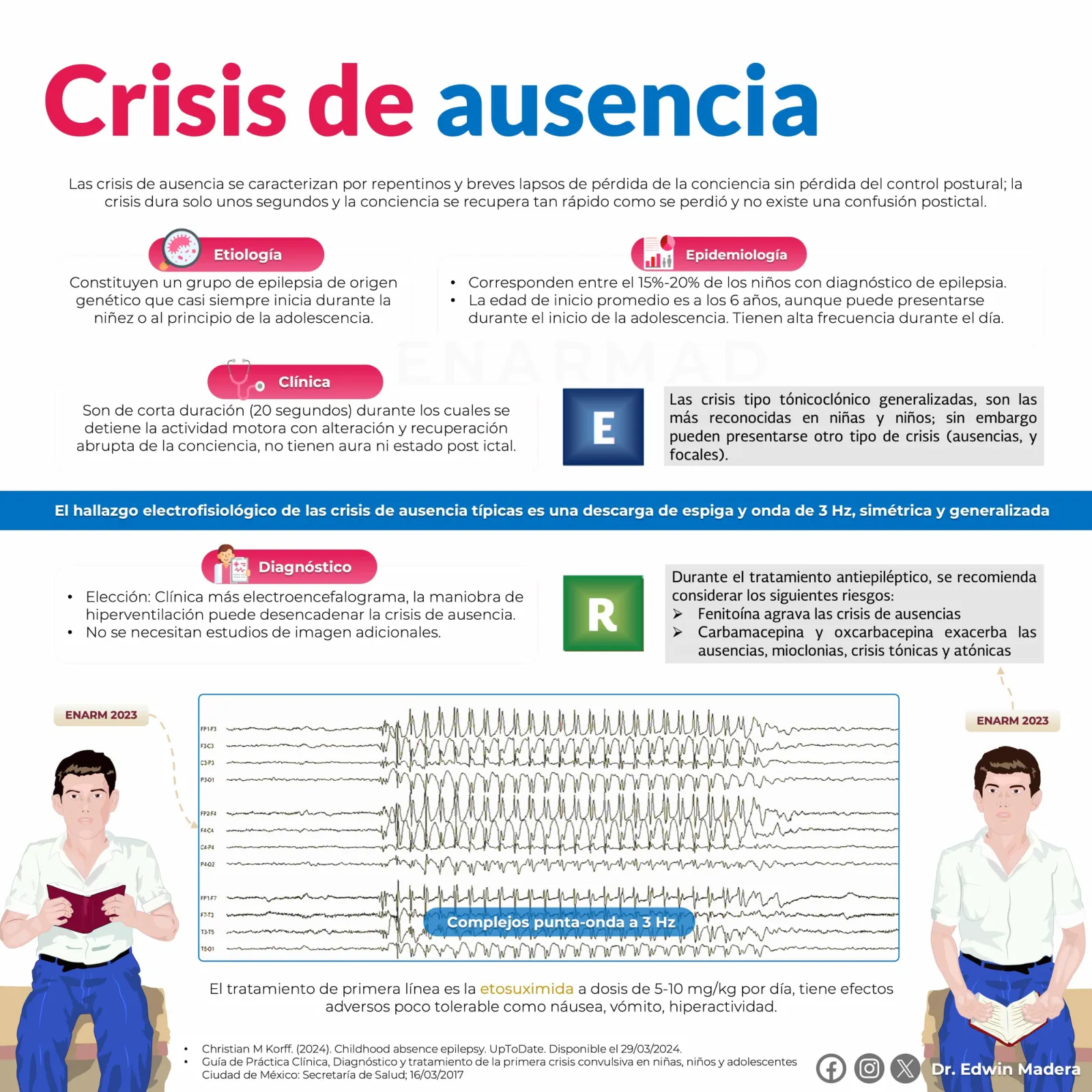 Crisis de ausencia