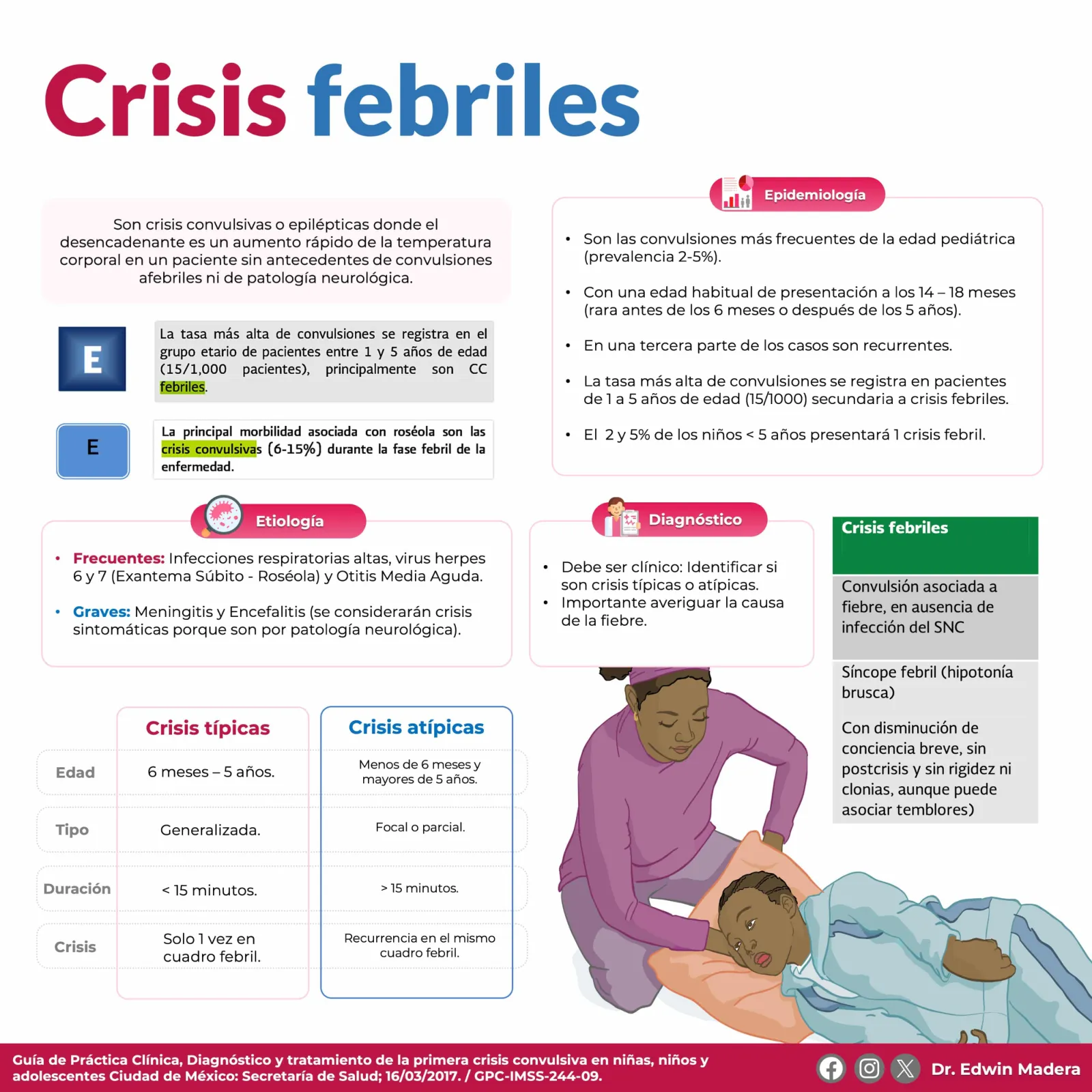 Crisis febriles