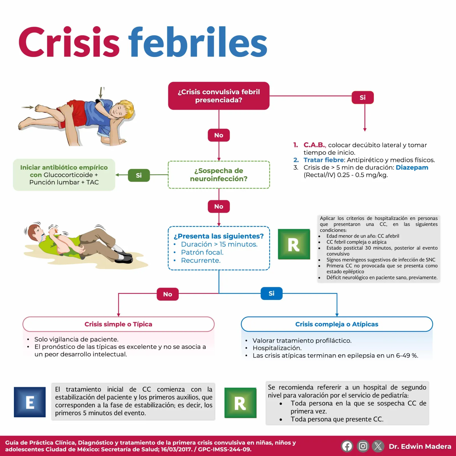 Crisis febriles