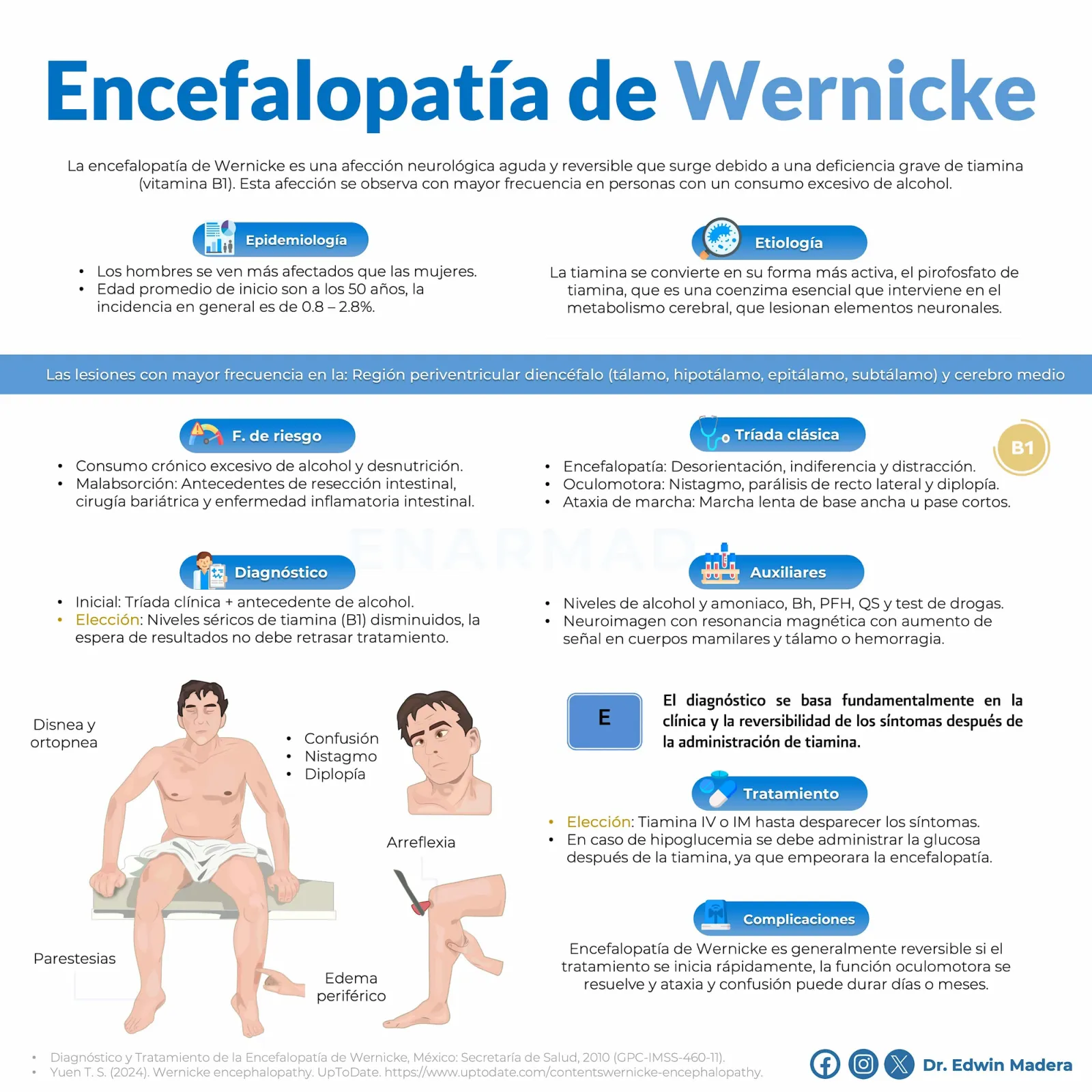 Encefalopatía de Wernicke