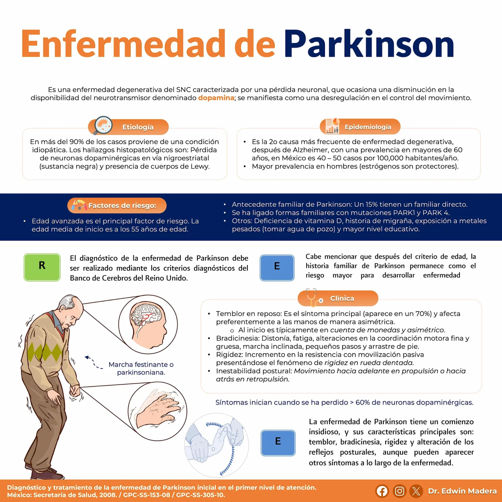Enfermedad de Parkinson