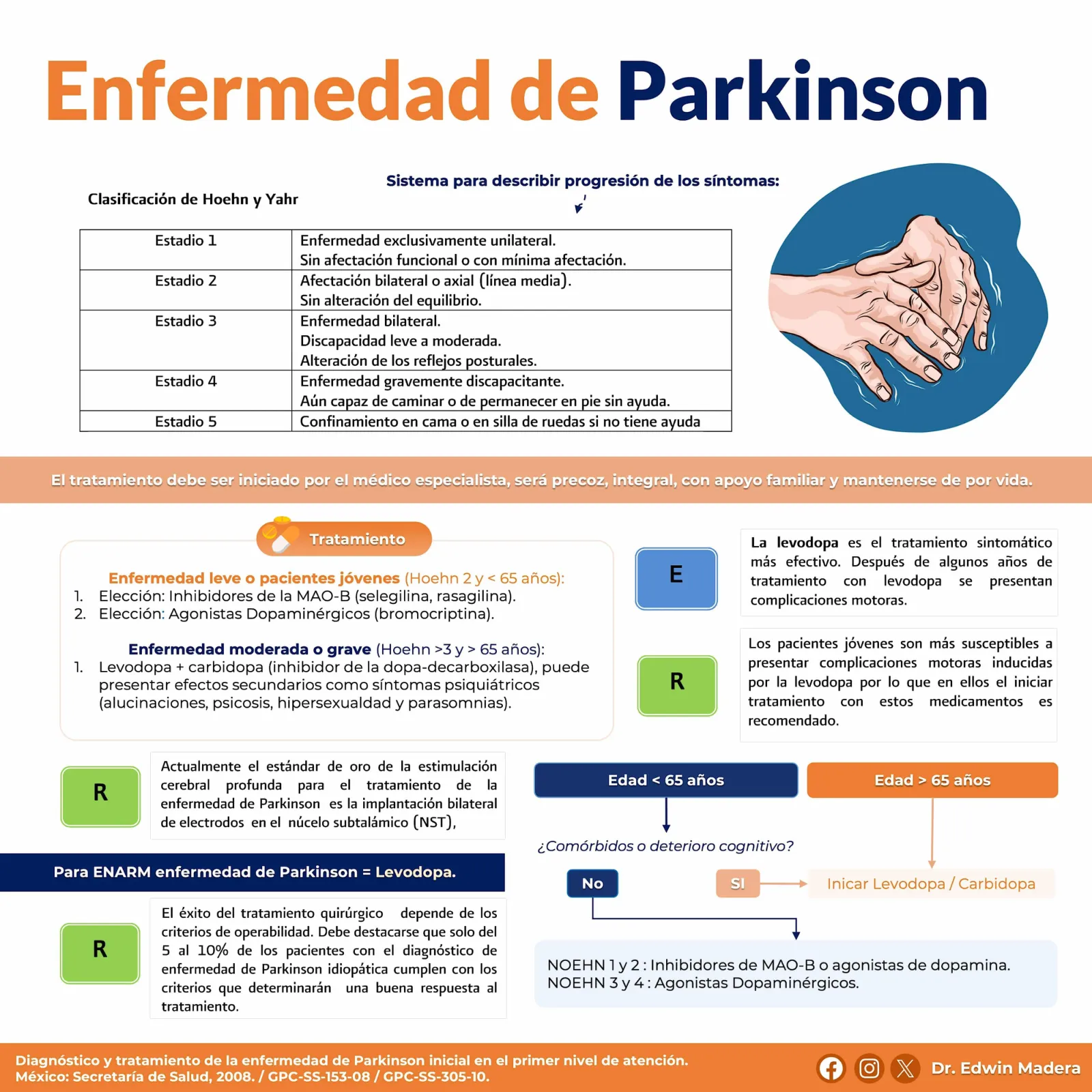 Enfermedad de Parkinson