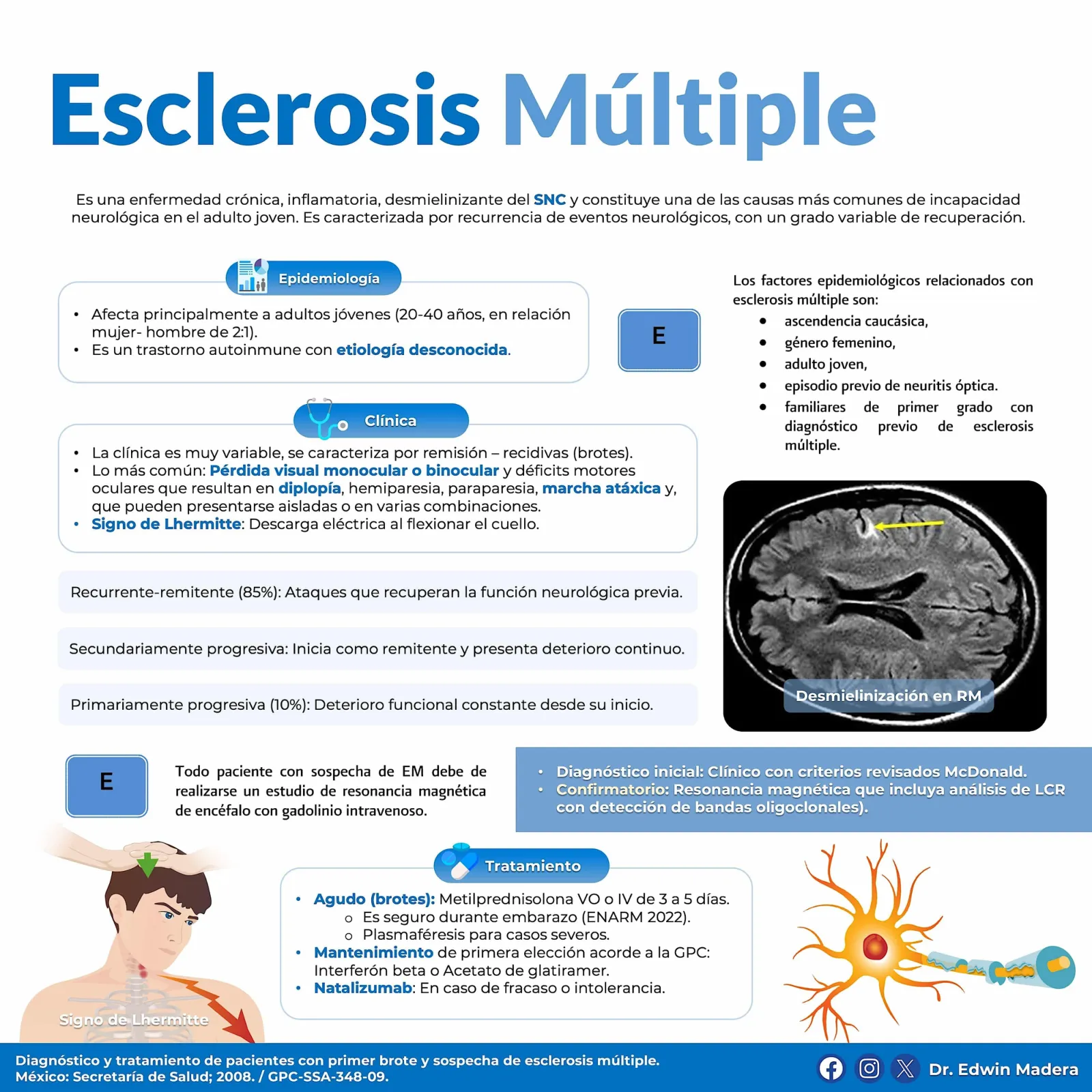 Esclerosis múltiple