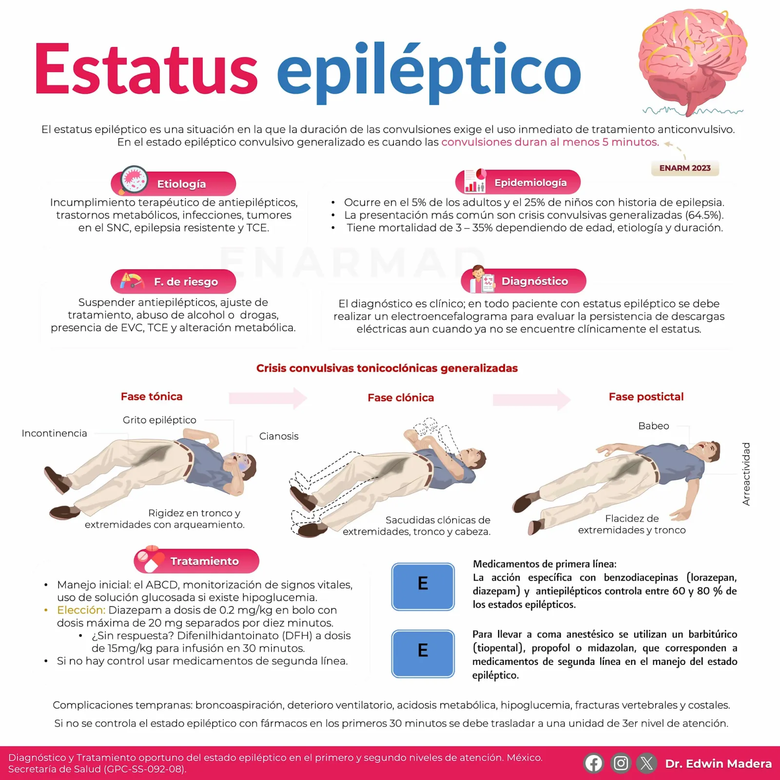 Estatus epiléptico