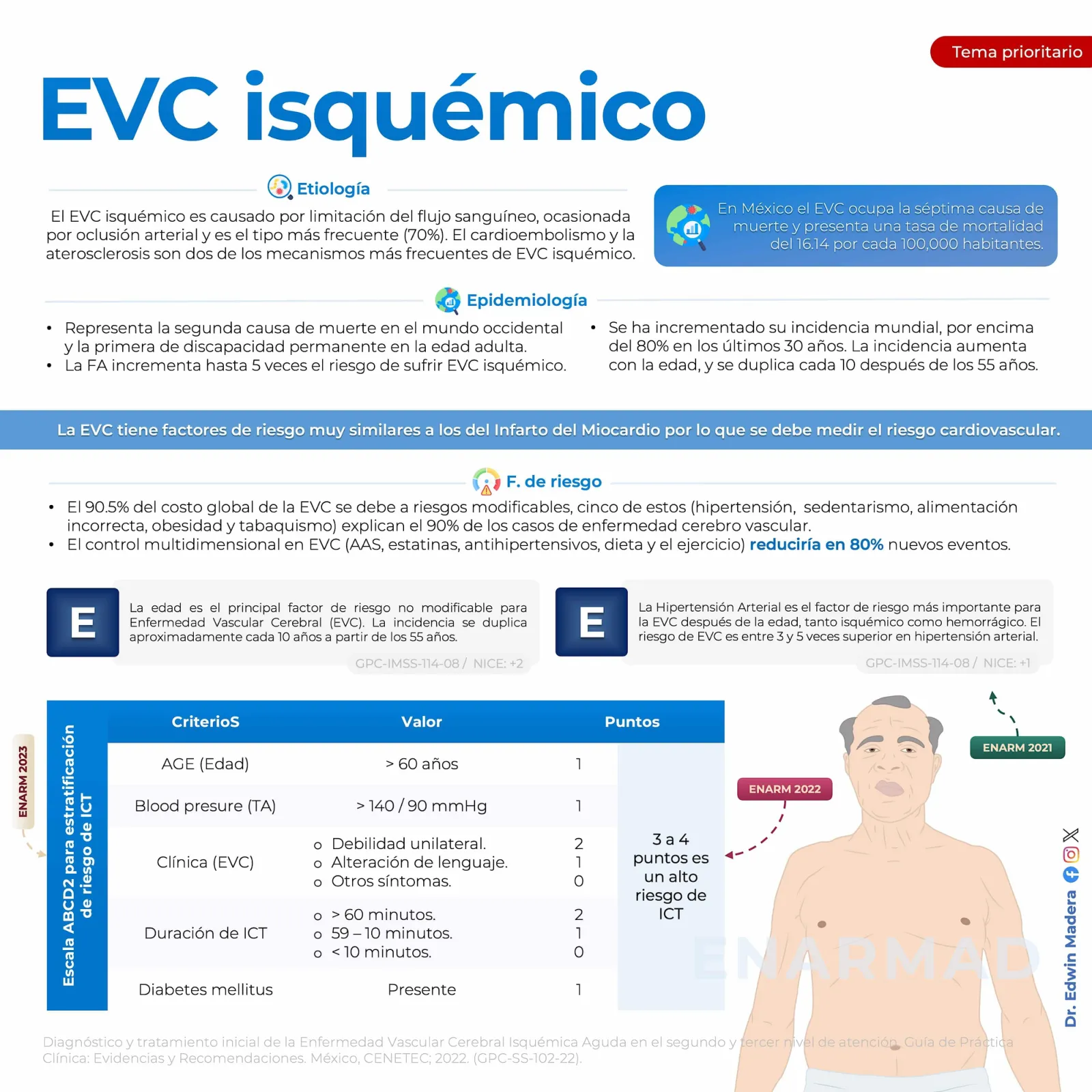 EVC isquémico