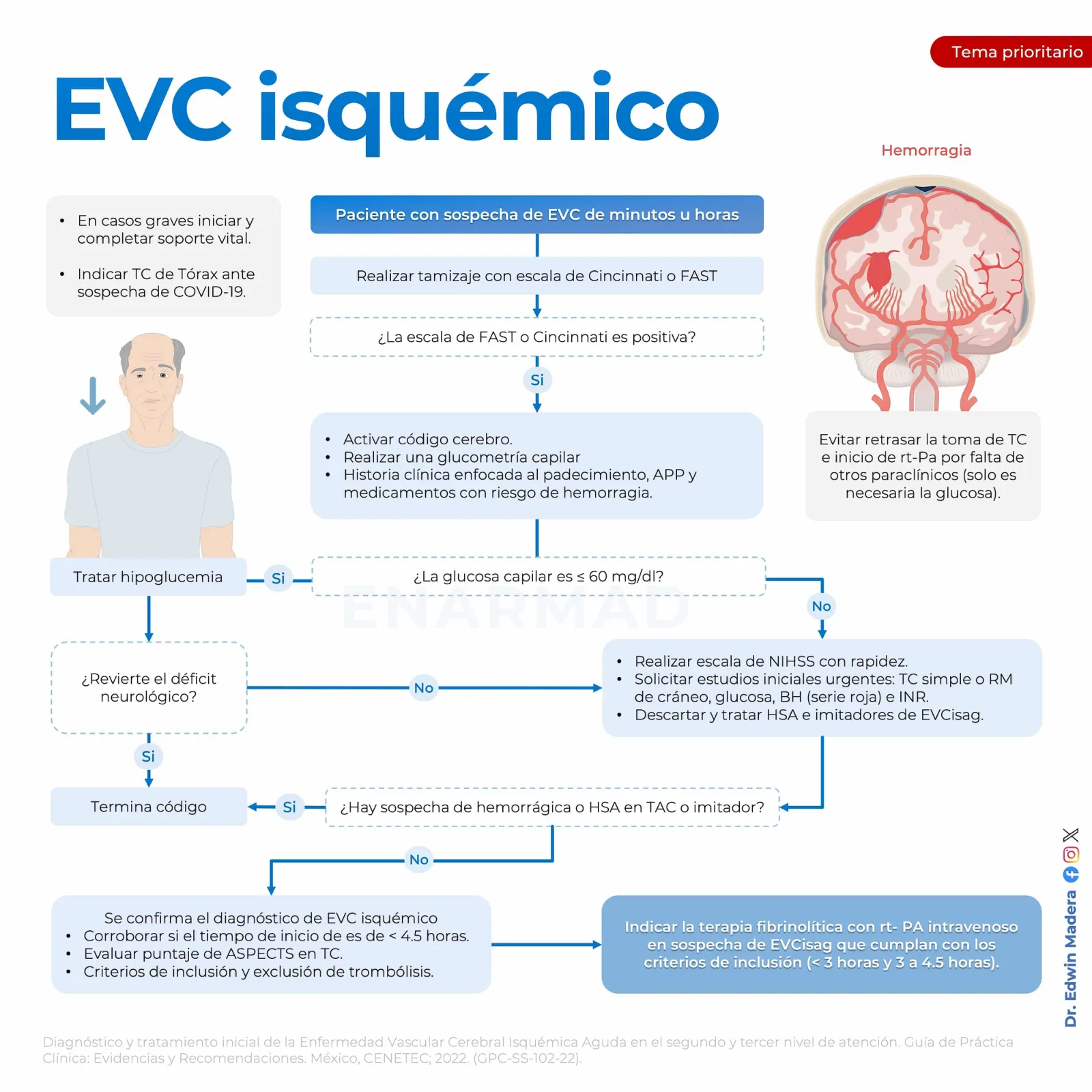 EVC isquémico