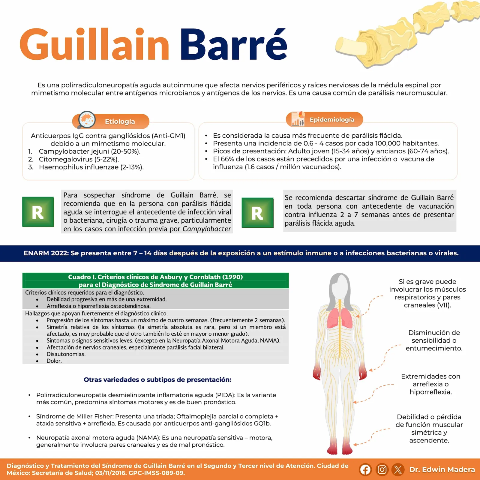 Guillain Barré