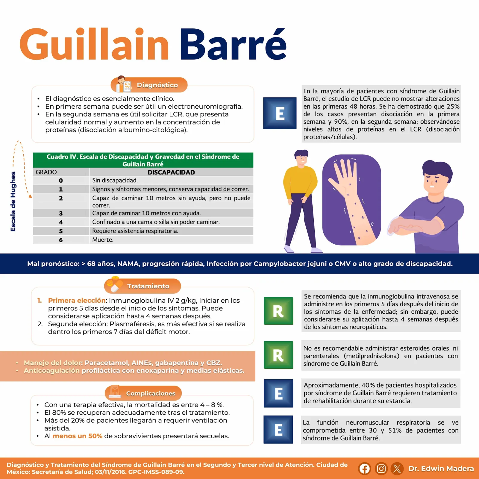 Guillain Barré