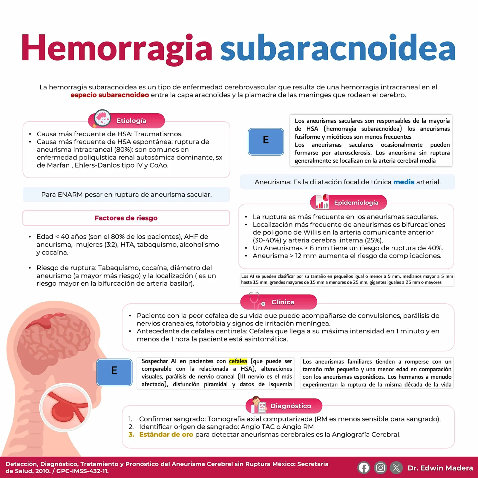 Hemorragia subaracnoidea