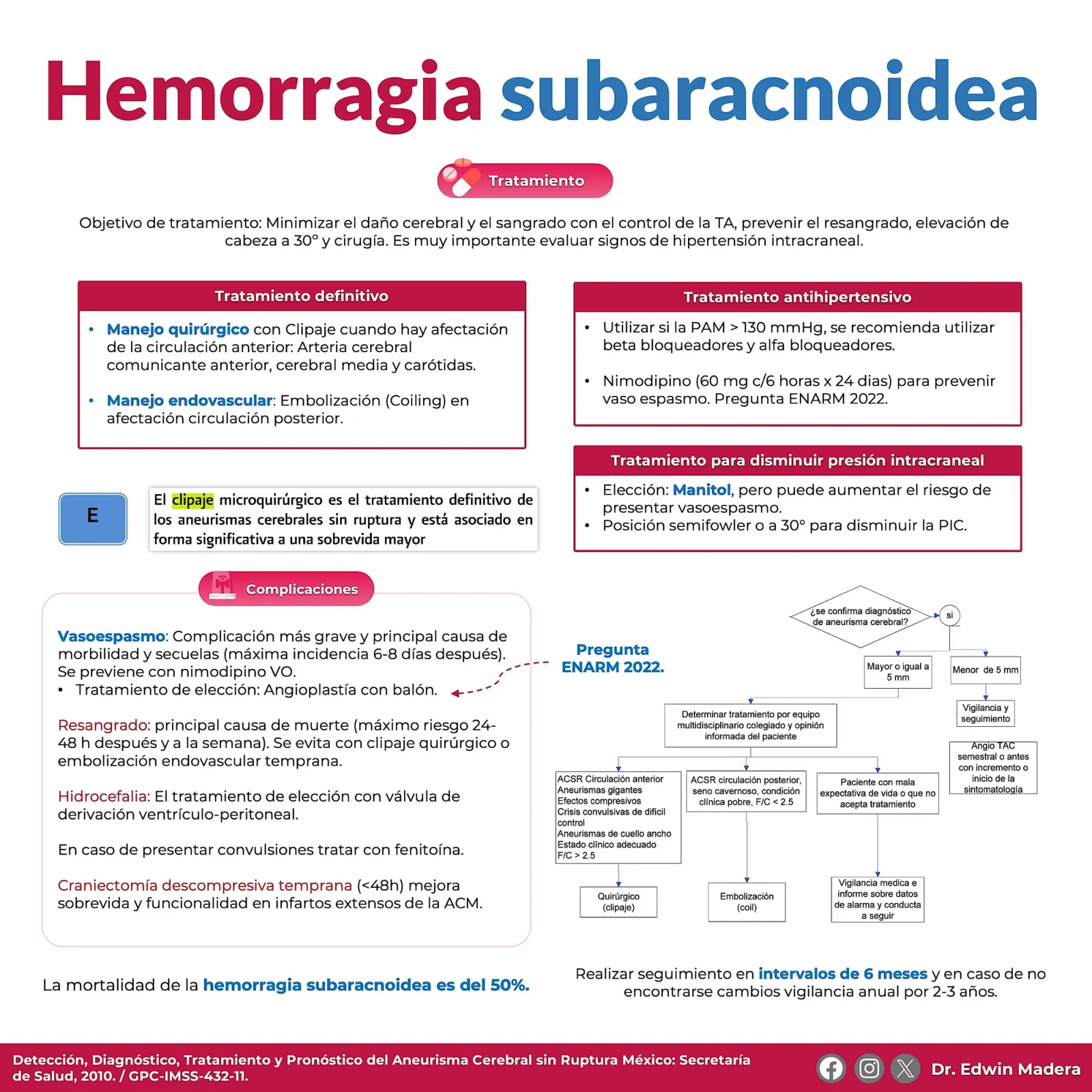 Hemorragia subaracnoidea