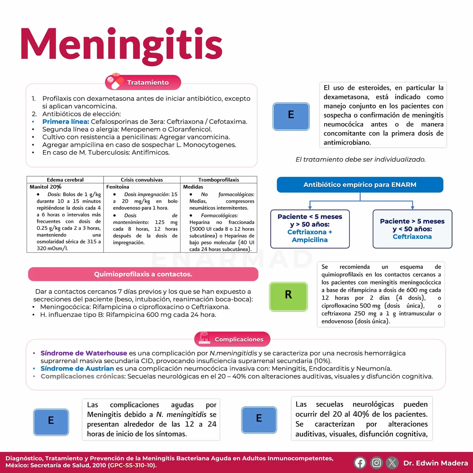Meningitis