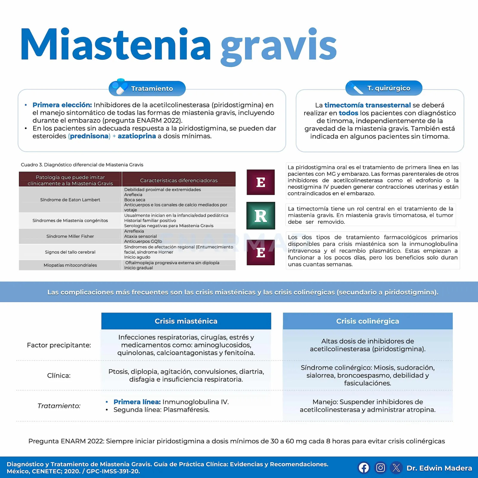 Miastenia gravis