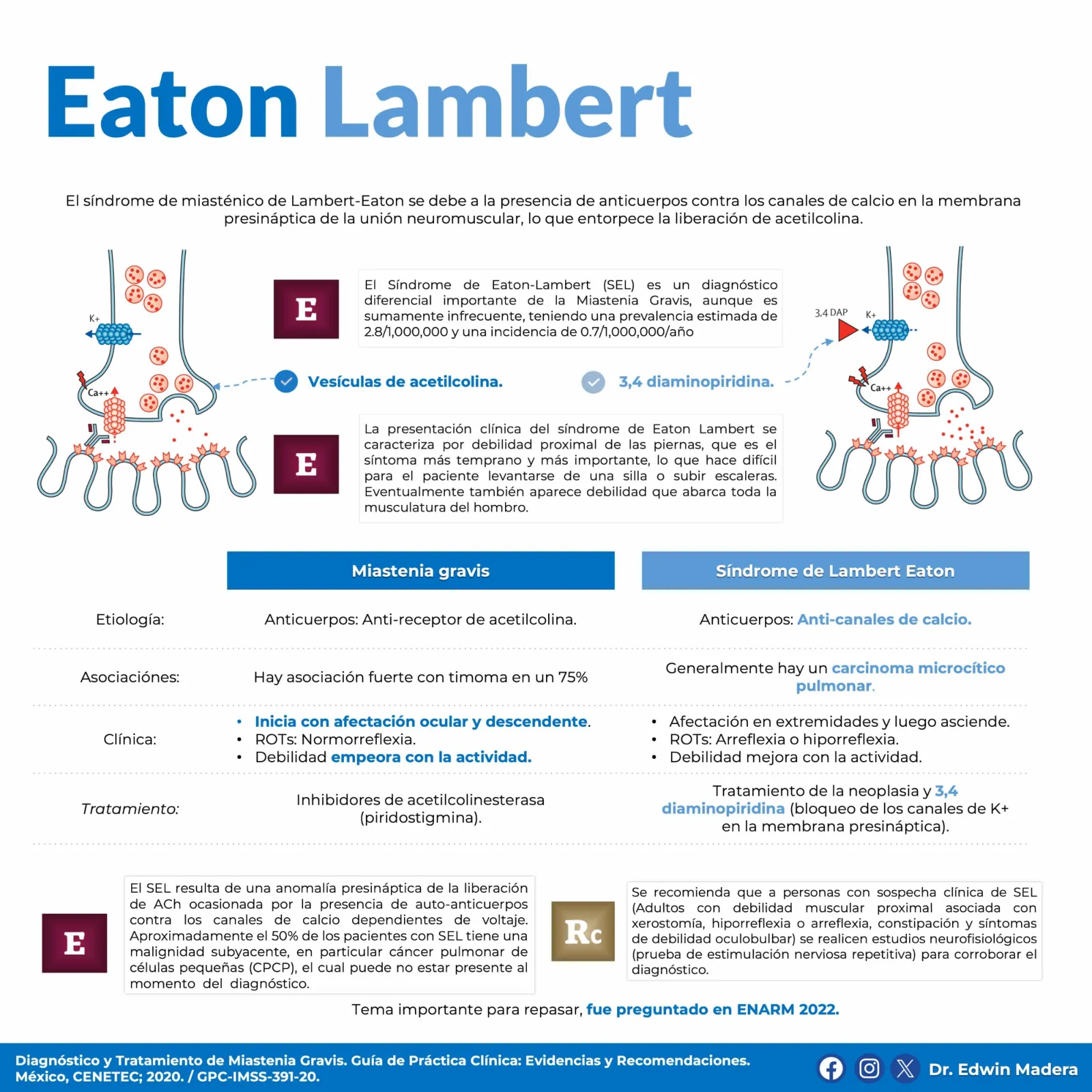 Síndrome de Lambert-Eaton