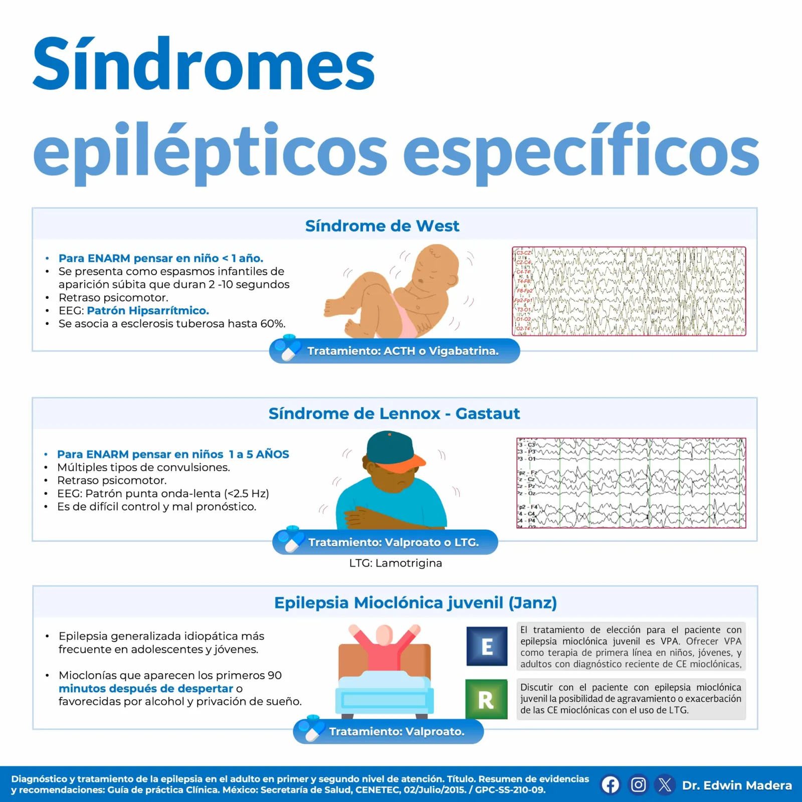 Síndromes epilépticos específicos