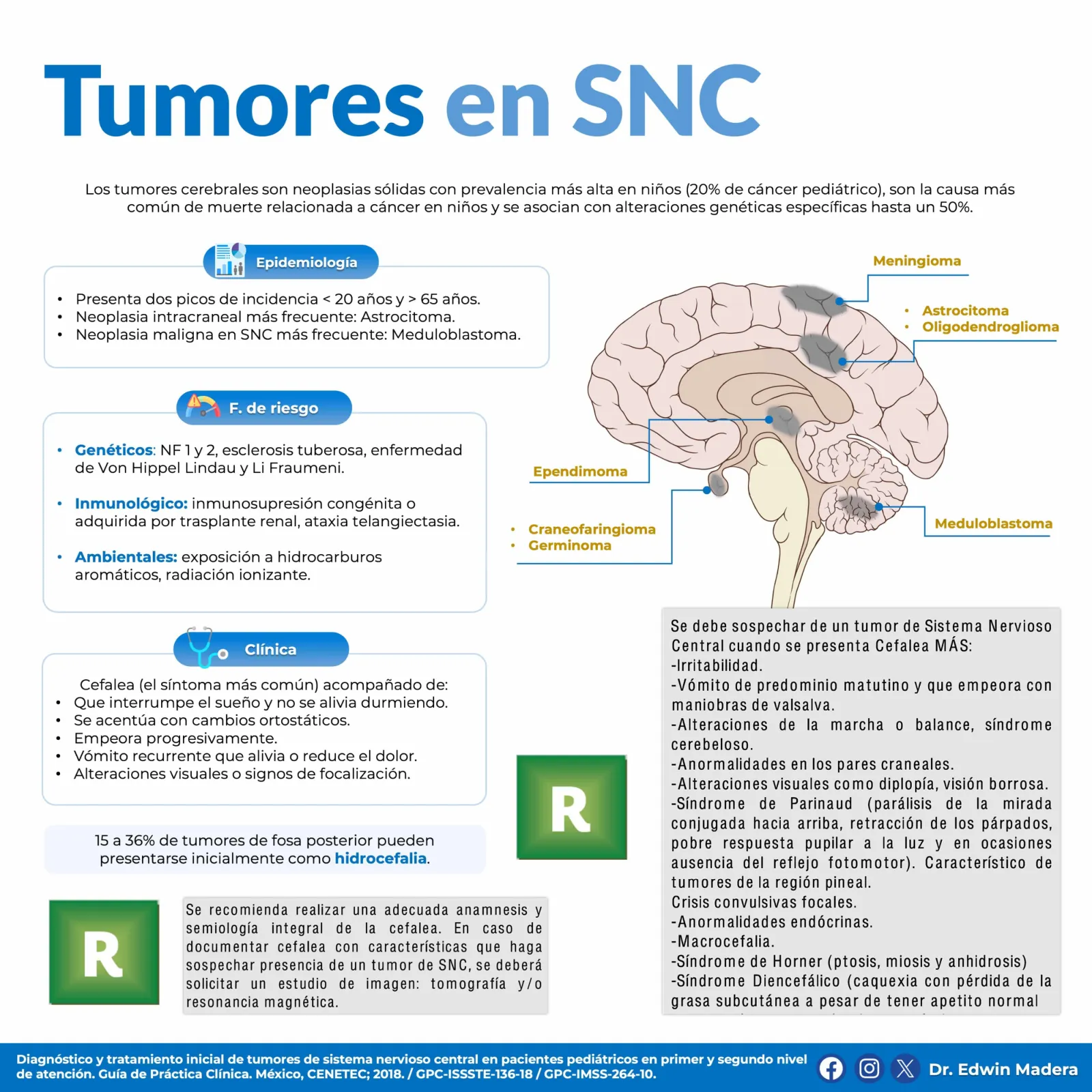 Tumores en SNC