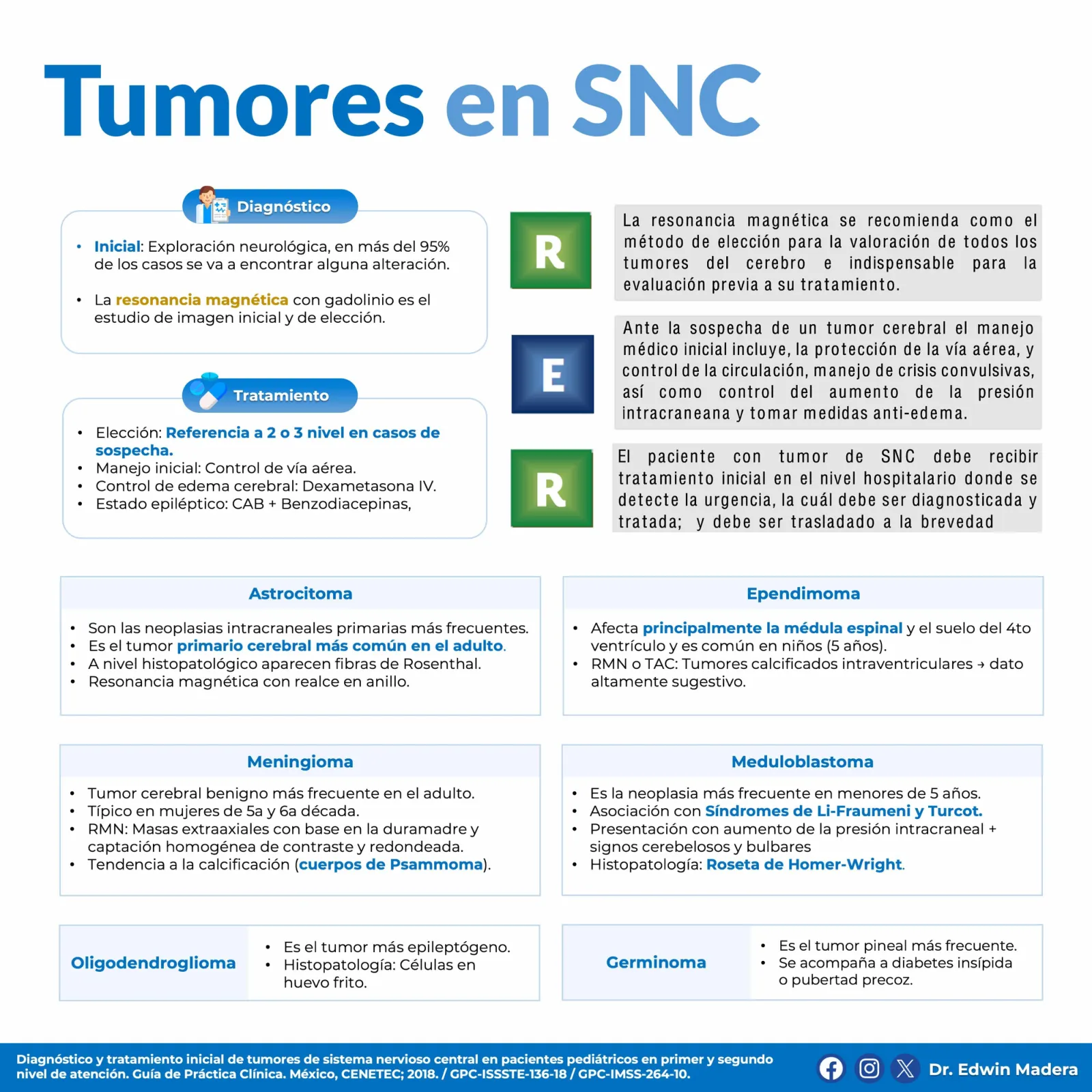 Tumores en SNC