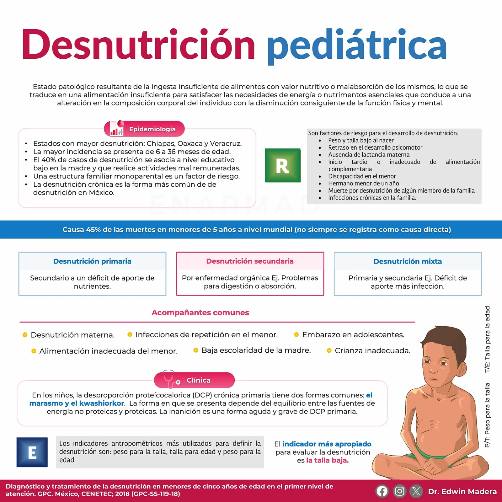 Desnutrición pedíatrica