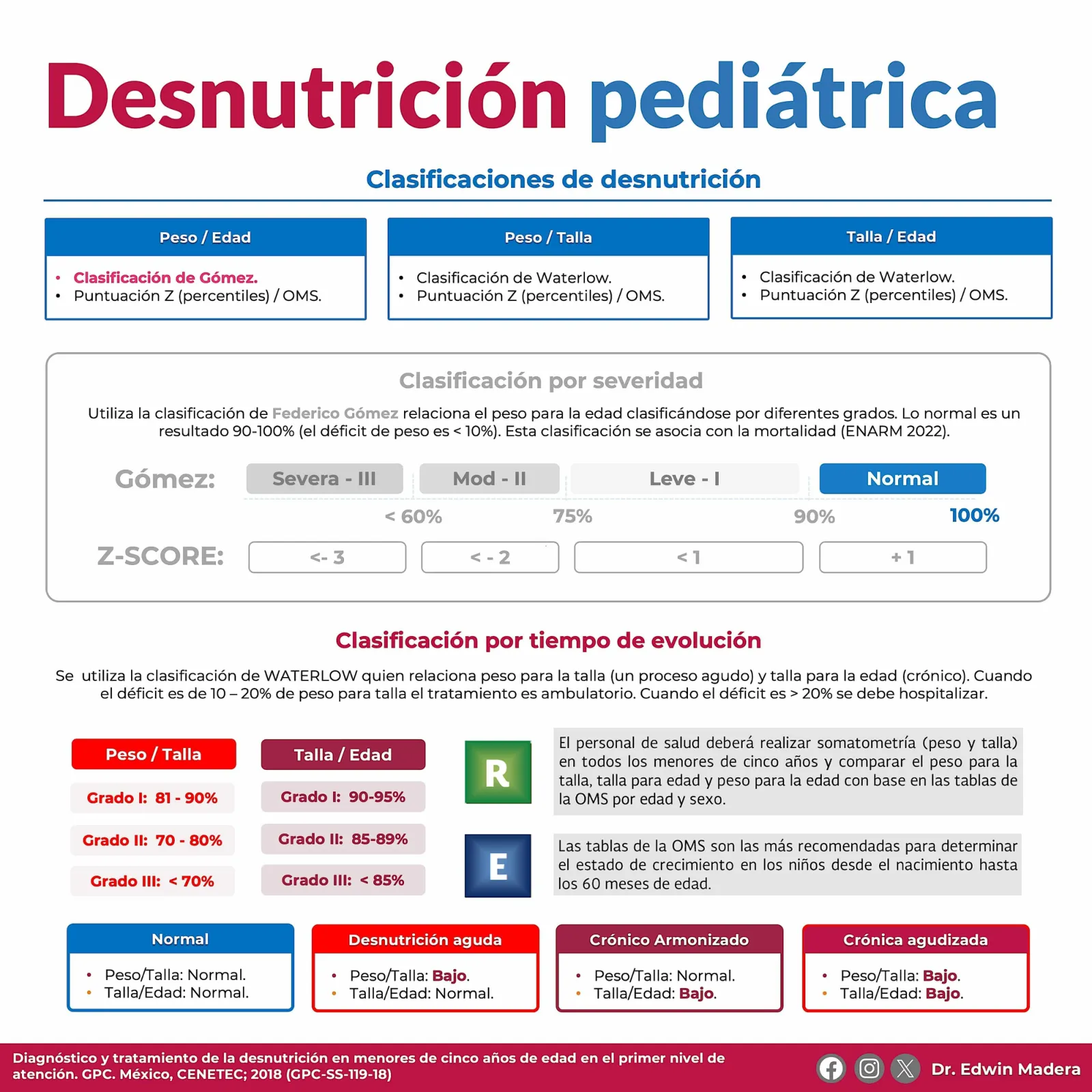 Desnutrición pedíatrica