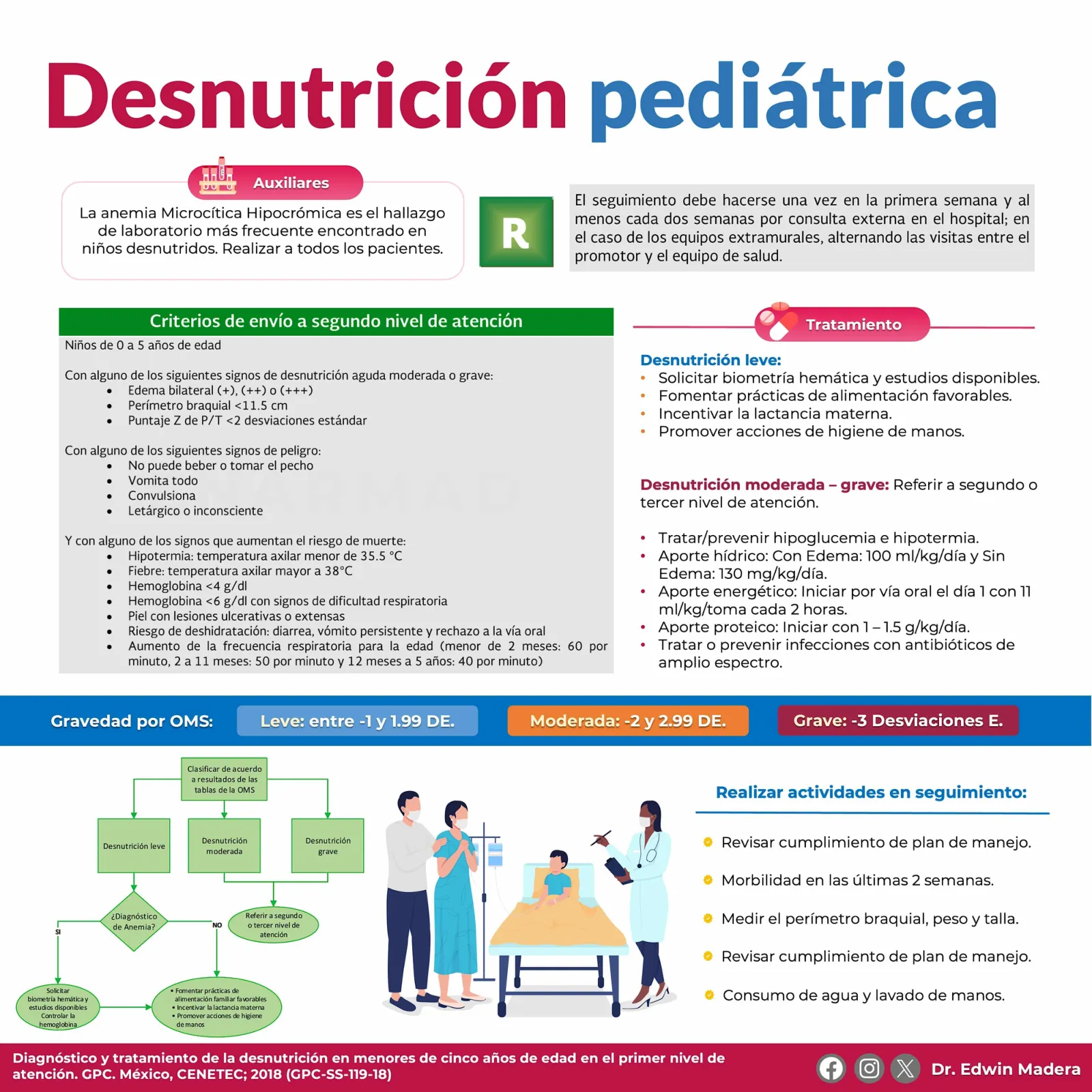 Desnutrición pedíatrica