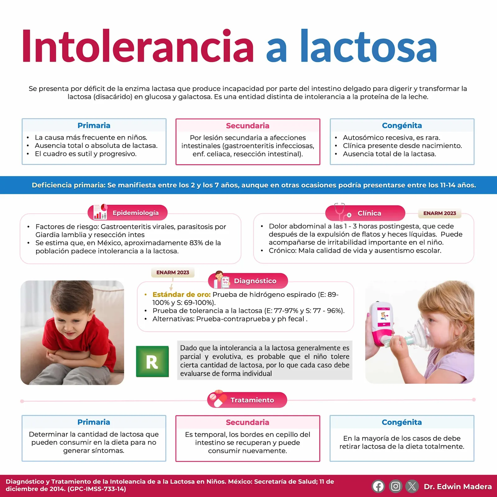 Intolerancia a la lactosa