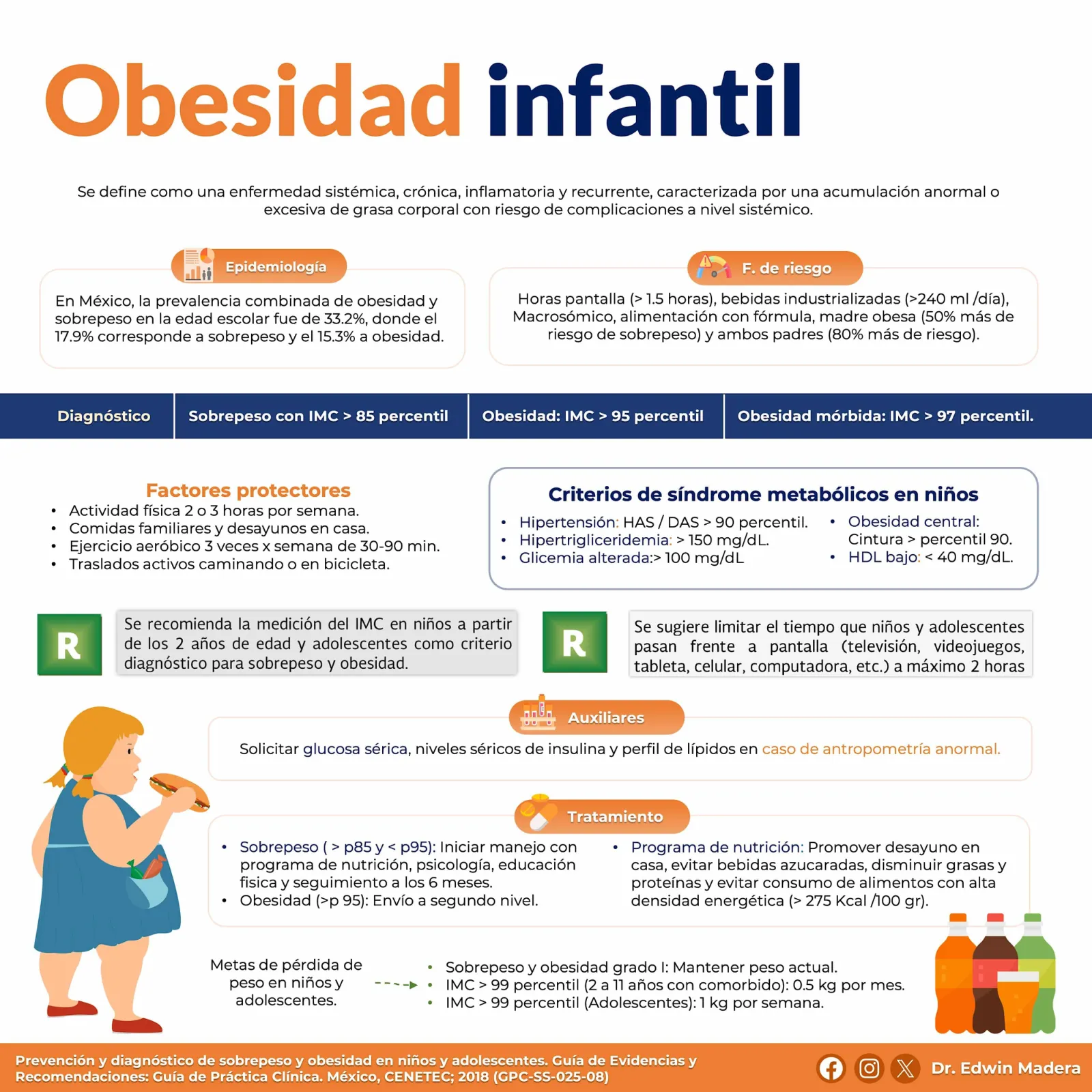 Obesidad en escolares