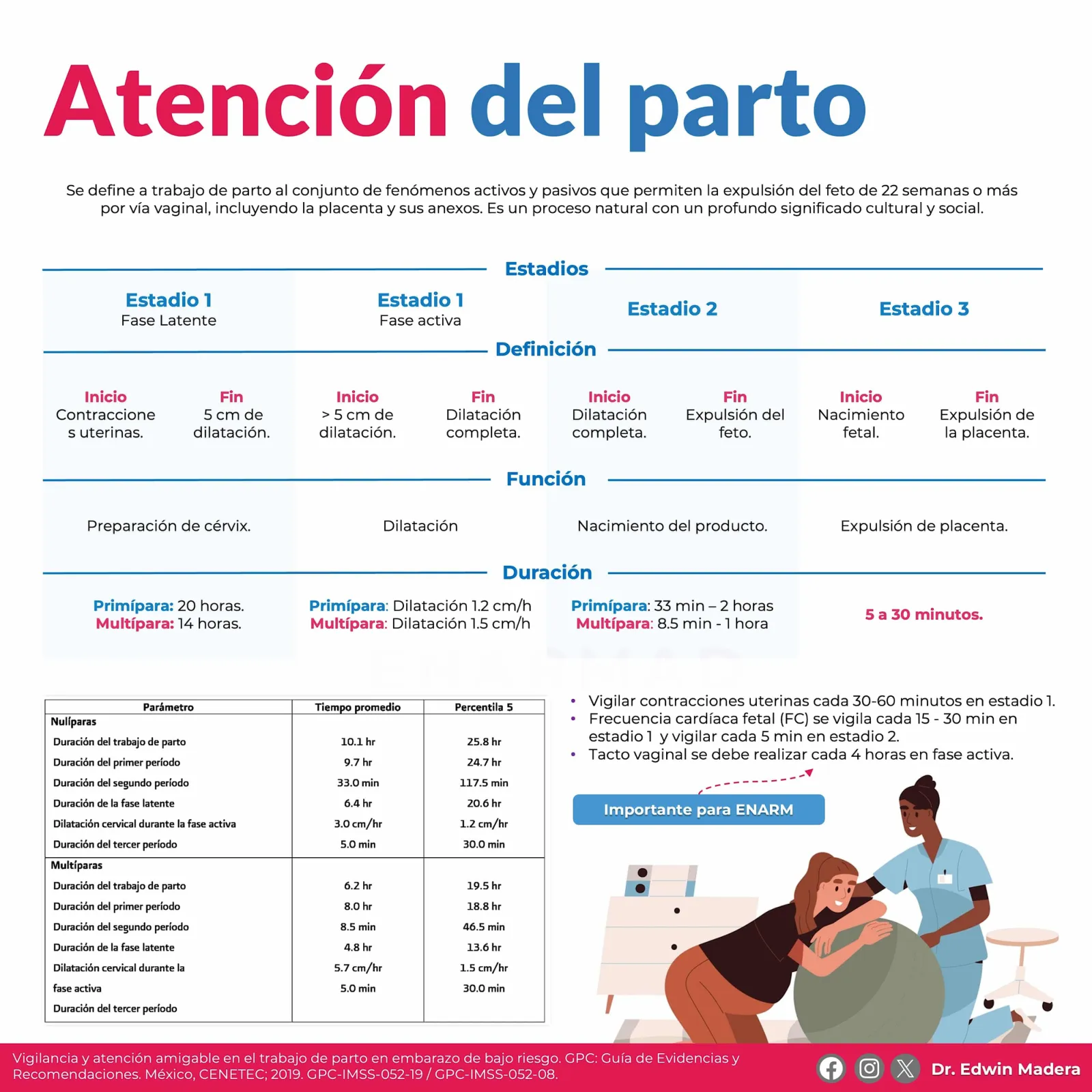 Atención del parto