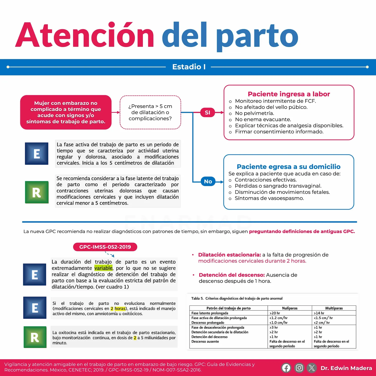 Atención del parto