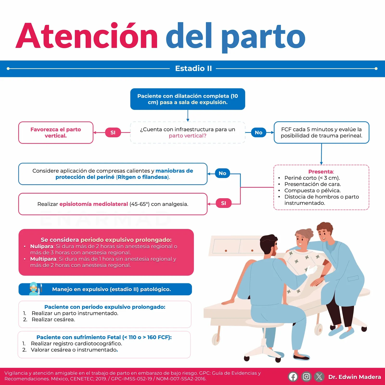 Atención del parto