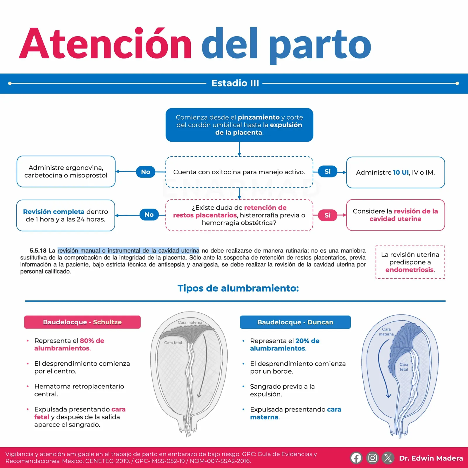 Atención del parto