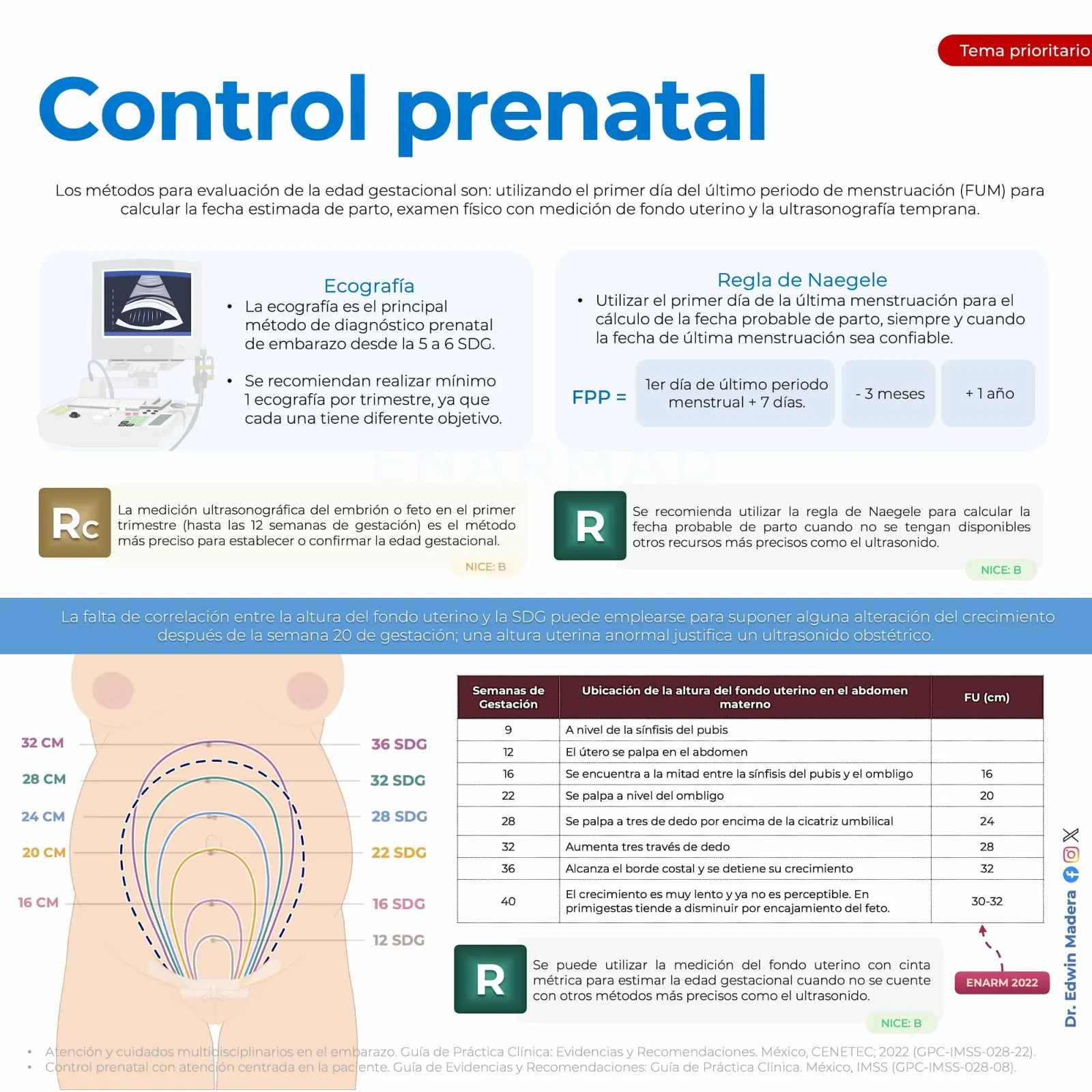 Control prenatal