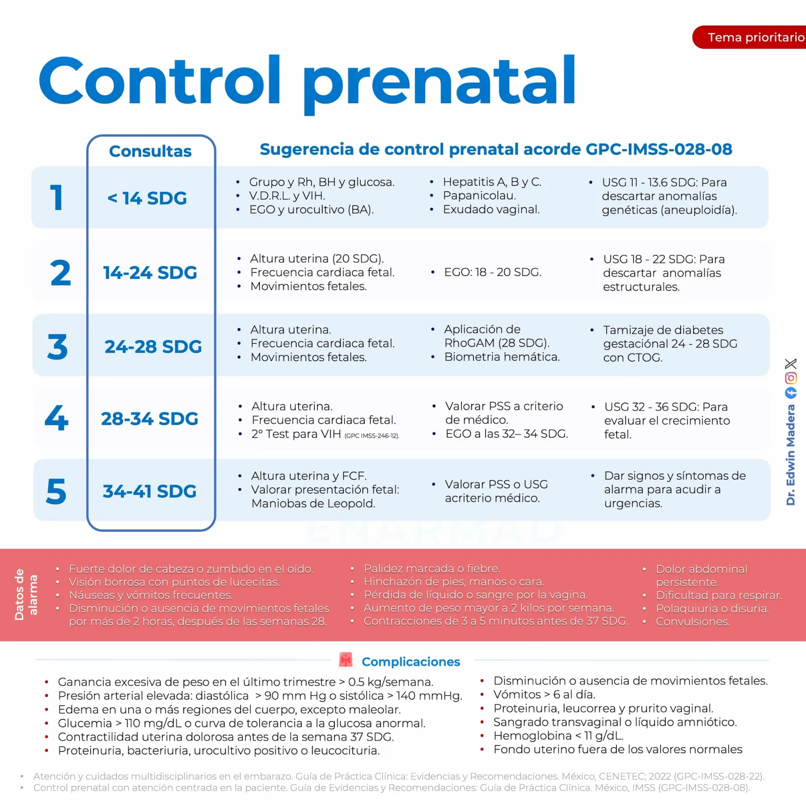 Control prenatal