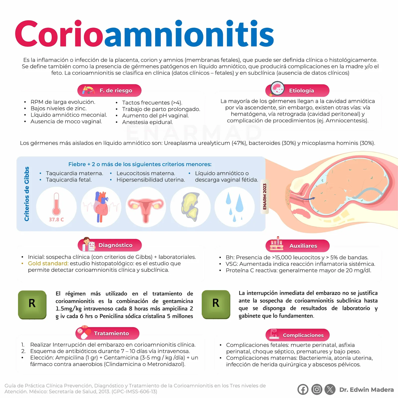 Corioamnionitis