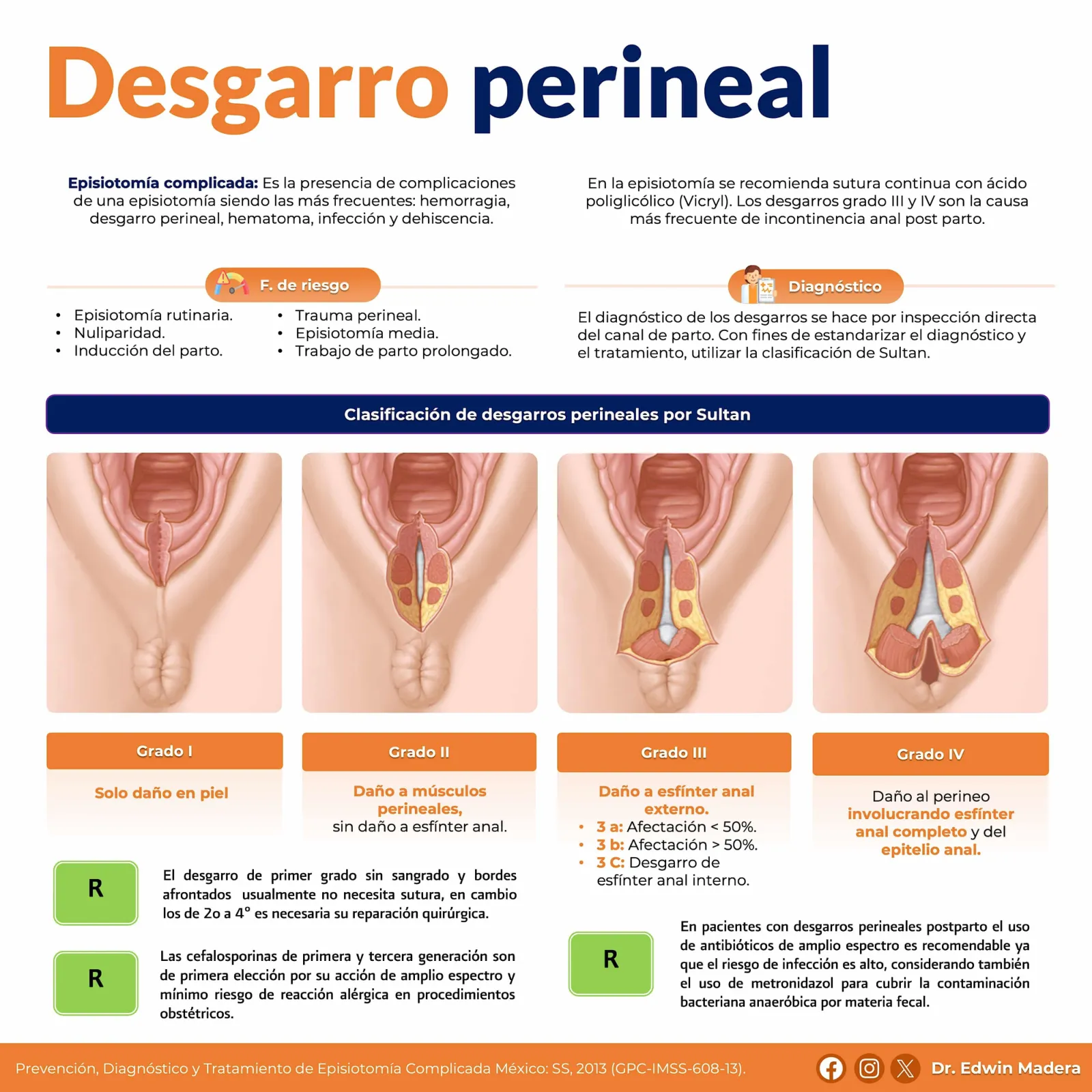 Desgarro perineal