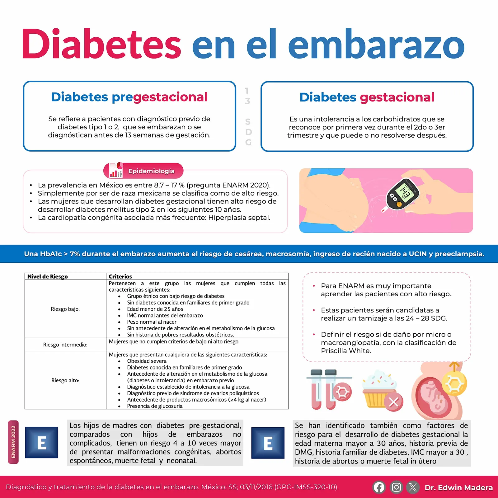 Diabetes gestacional
