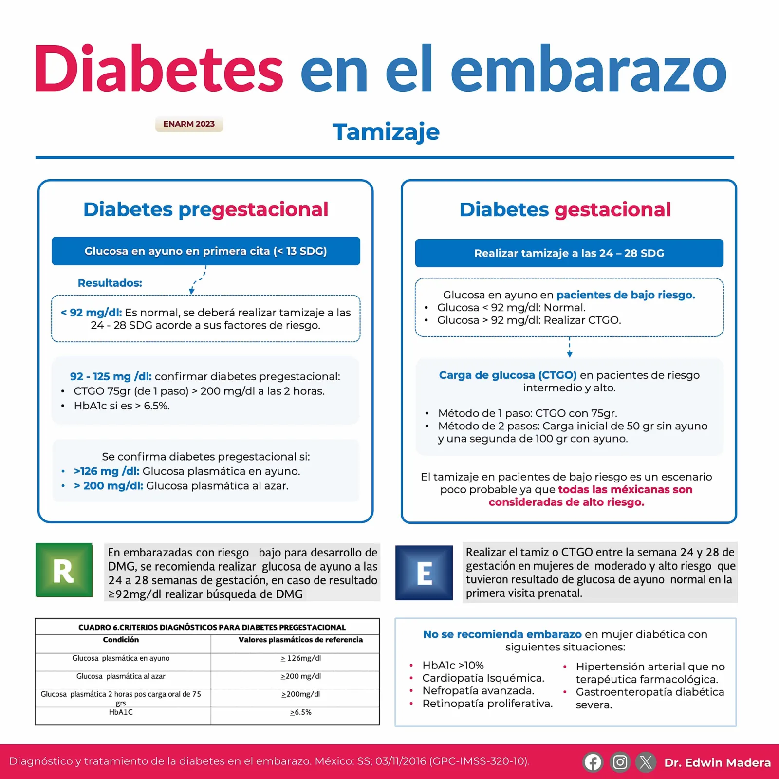 Diabetes gestacional