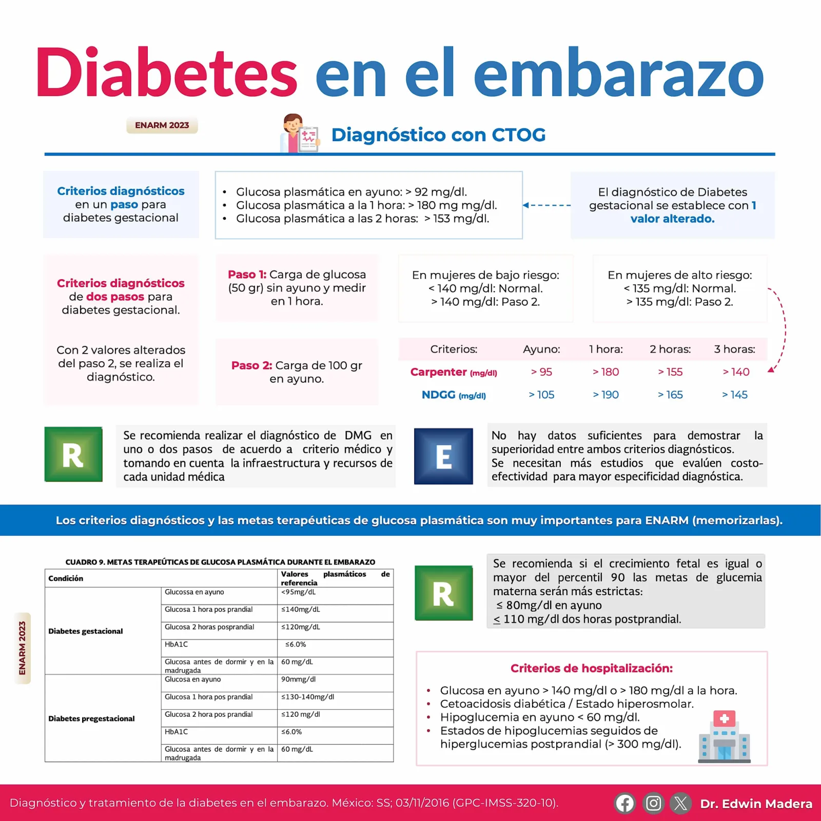 Diabetes gestacional