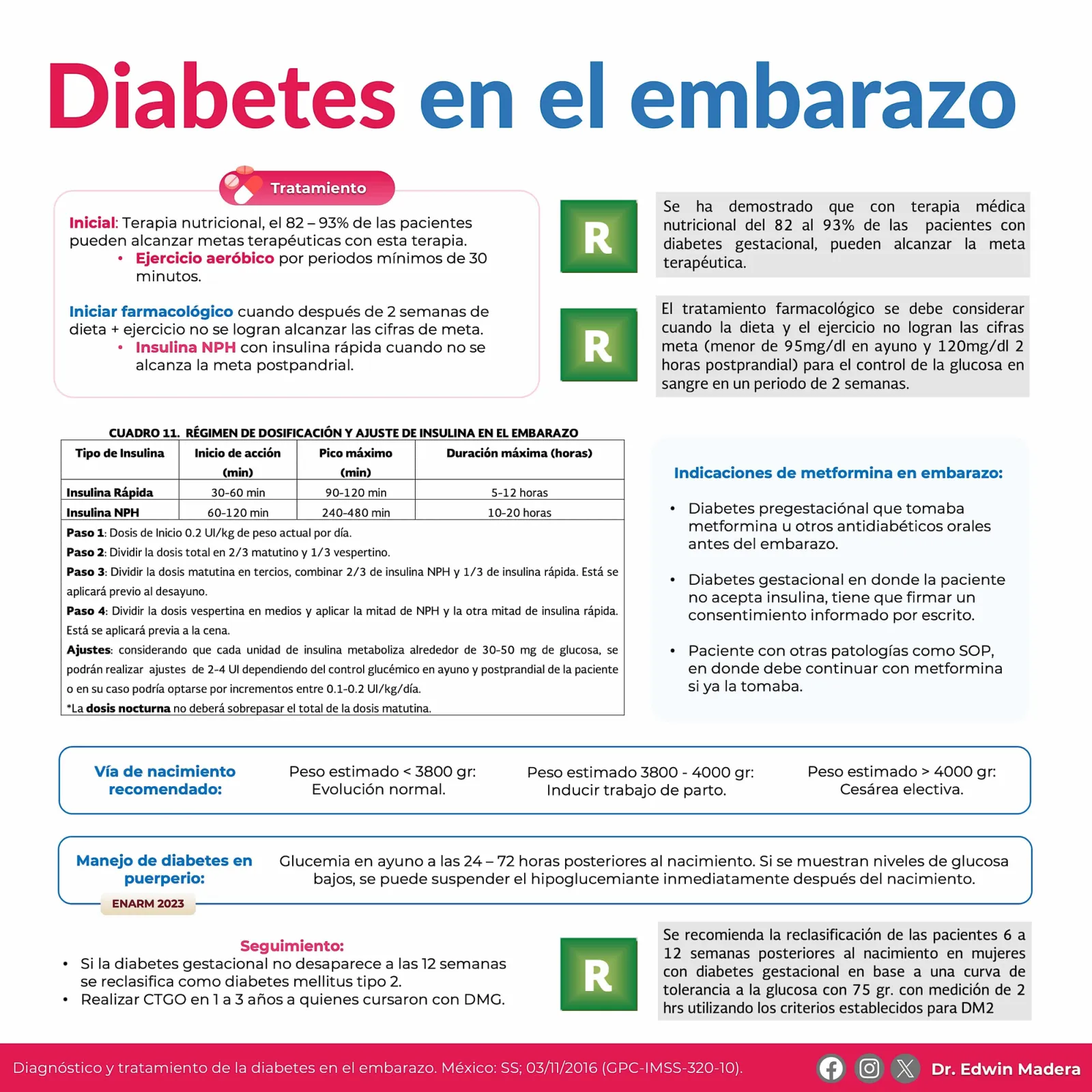 Diabetes gestacional